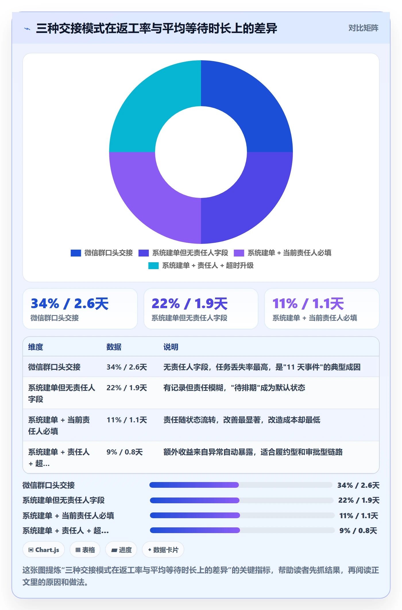 任务管理事项教程:跨部门团队效率提升,避坑指南