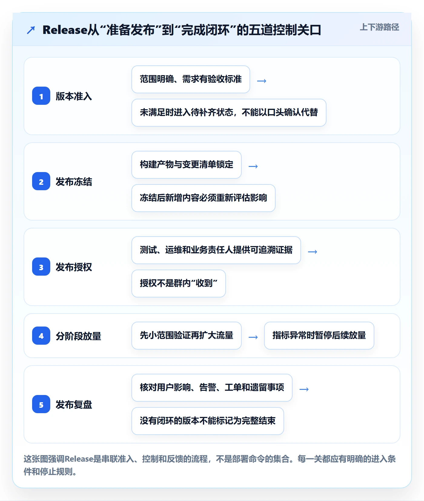 版本管理如何做好Release？项目负责人流程优化与操作步骤