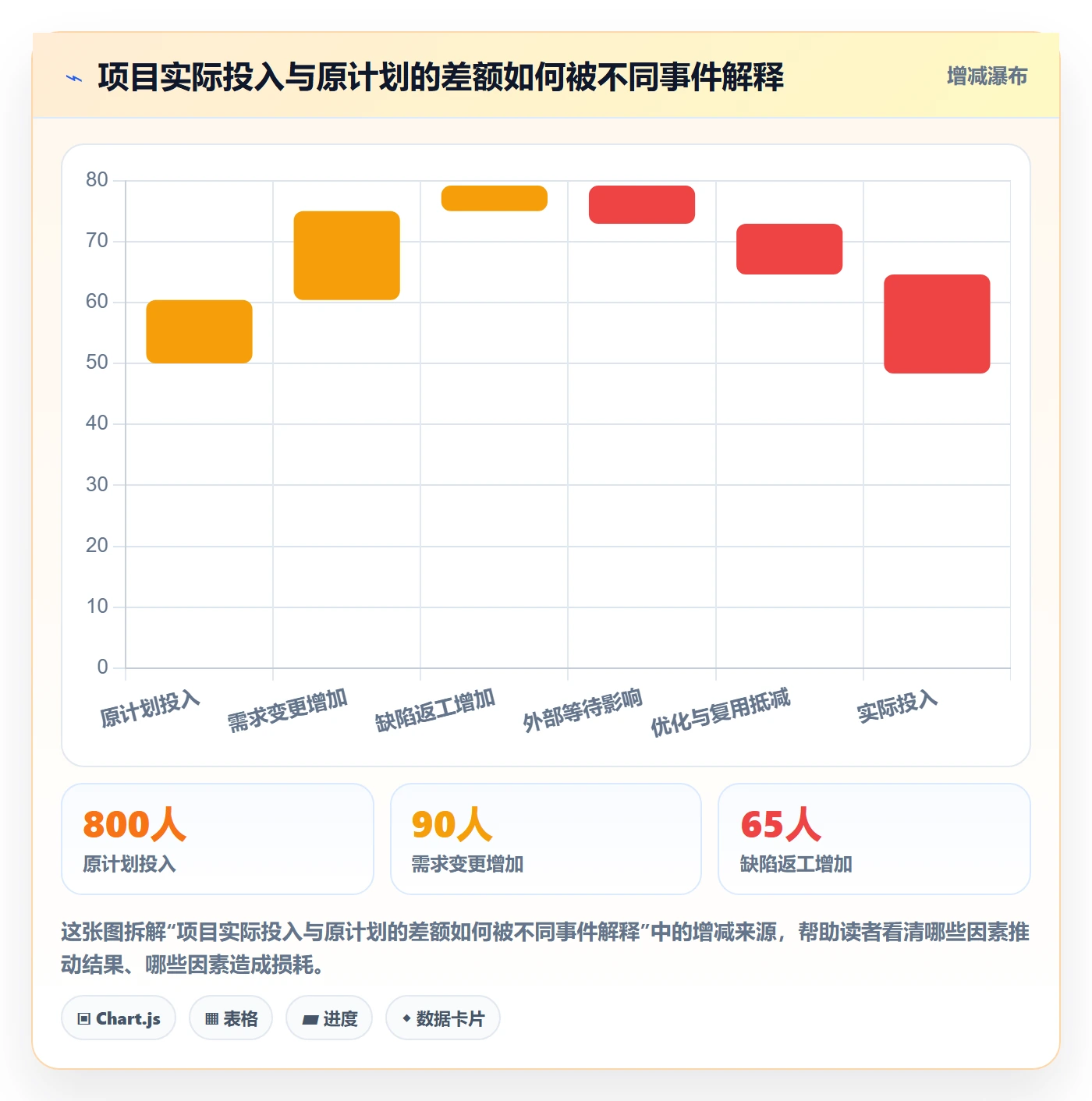 工时管理指南：跨部门团队如何做好工时管理，数据分析全流程