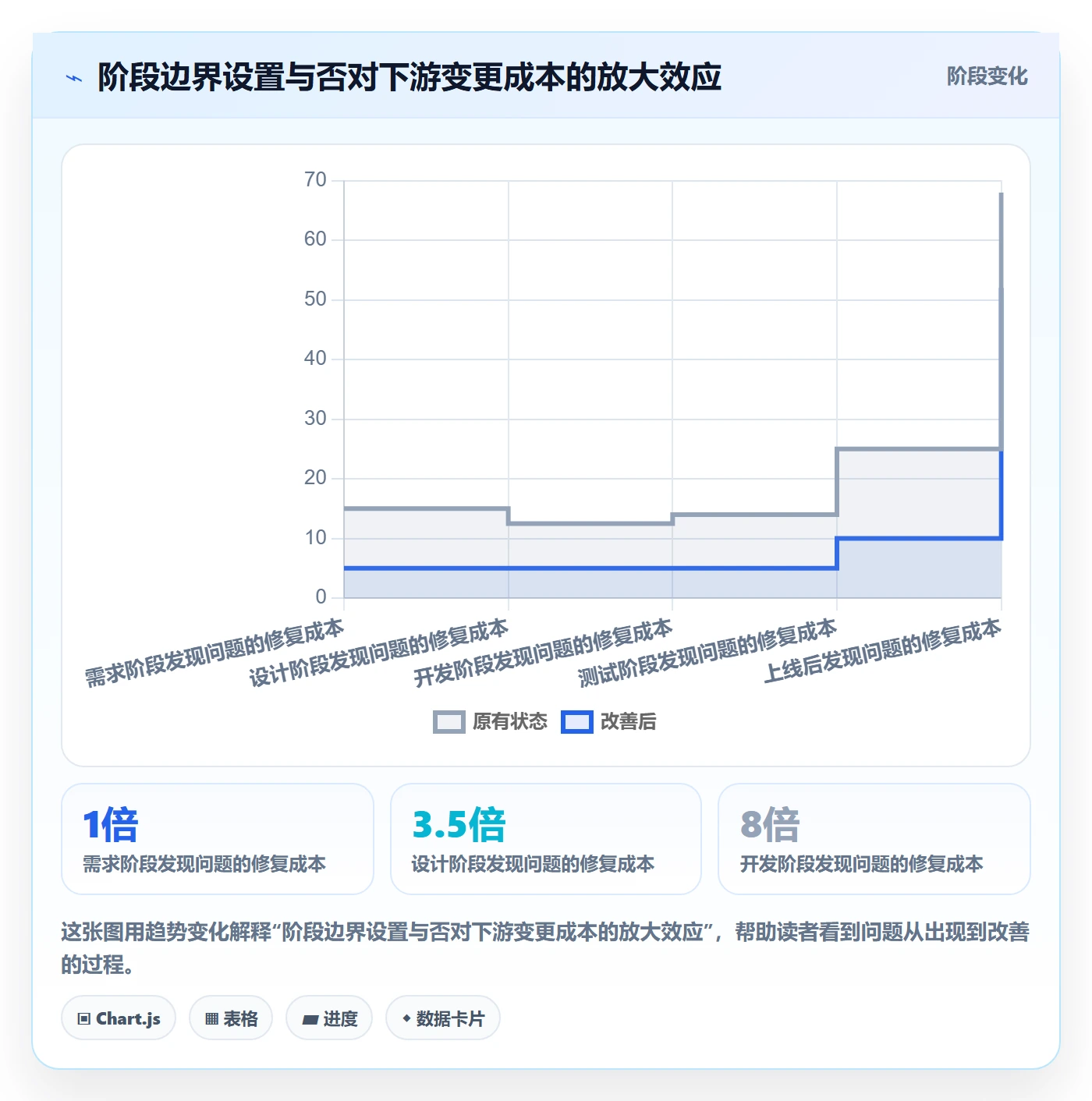 项目阶段如何做好阶段?企业管理者协同管理与操作步骤