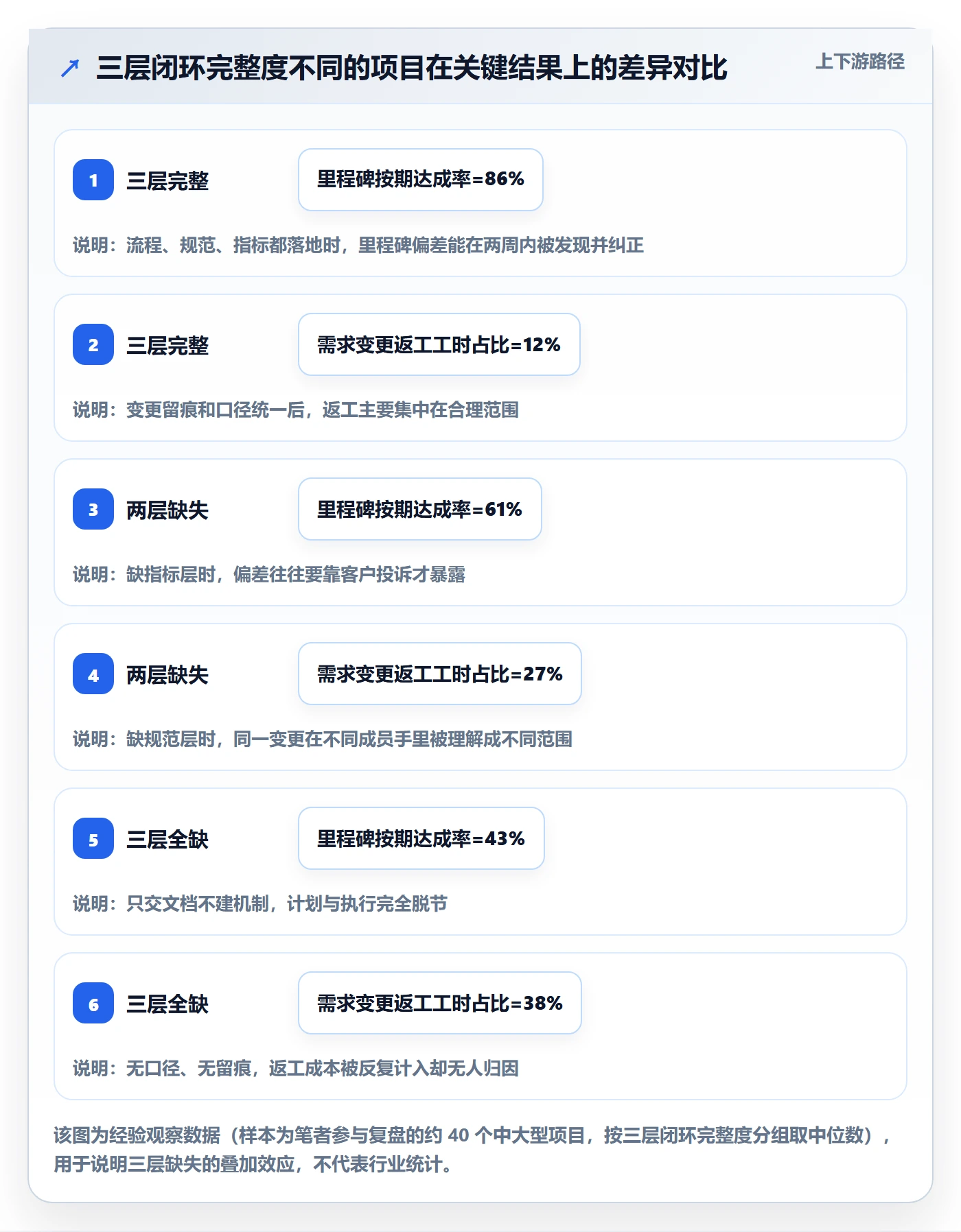 实施计划流程与规范：项目成员项目规划数据分析关键指标
