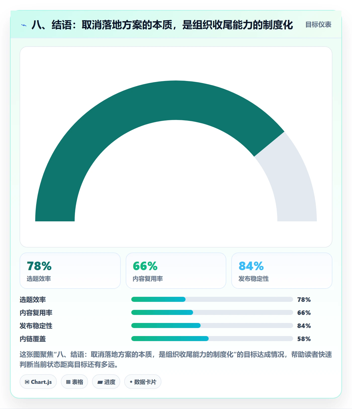 八、结语：取消落地方案的本质，是组织收尾能力的制度化