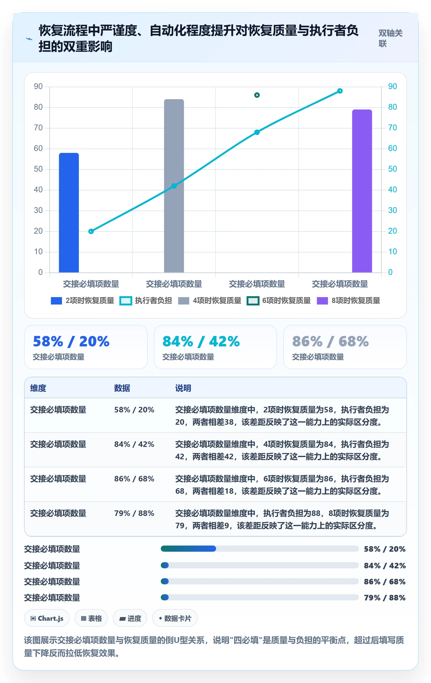 任务执行恢复全流程:项目成员落地方案与一文讲清