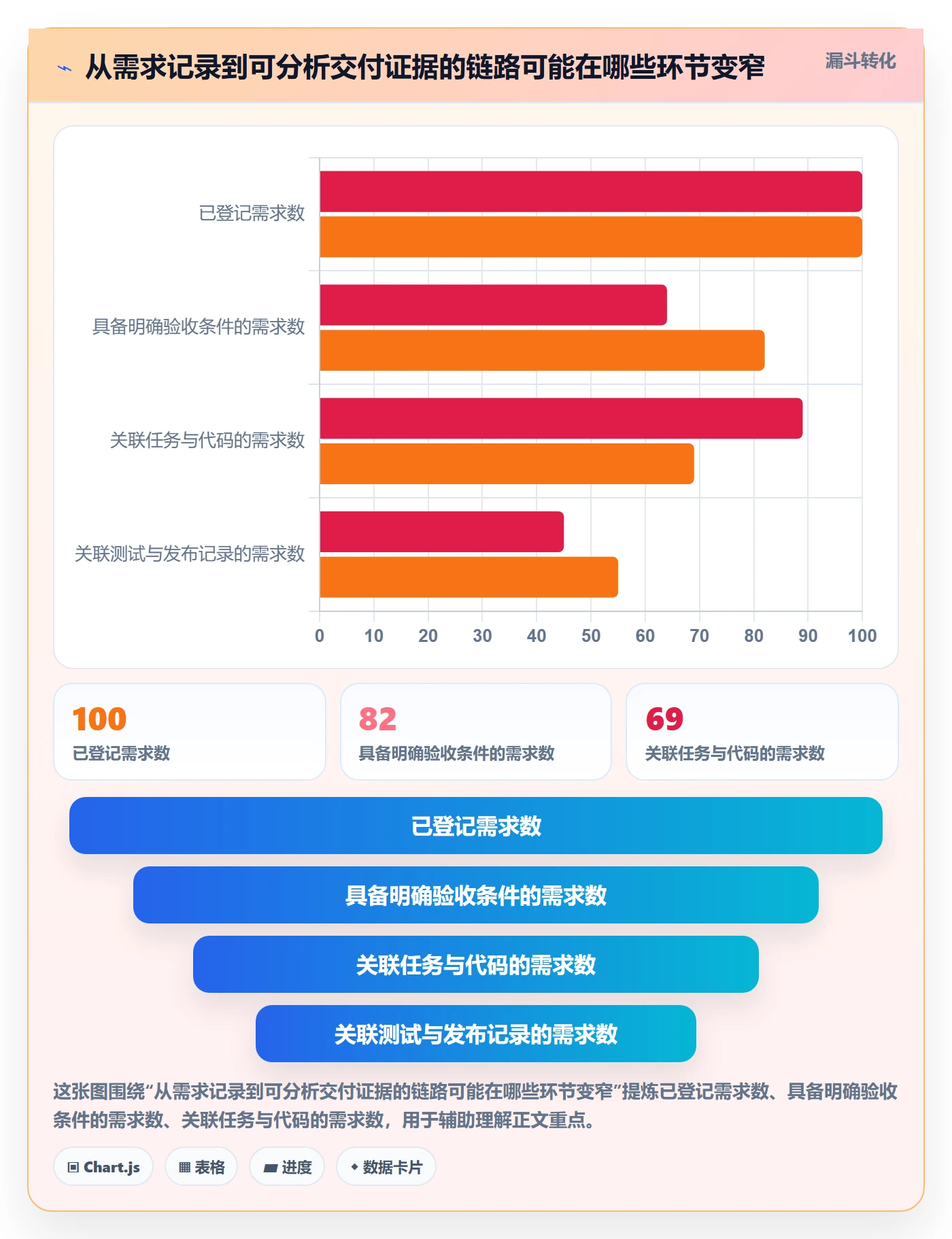 迭代最佳实践:项目成员敏捷项目数据分析,常见问题