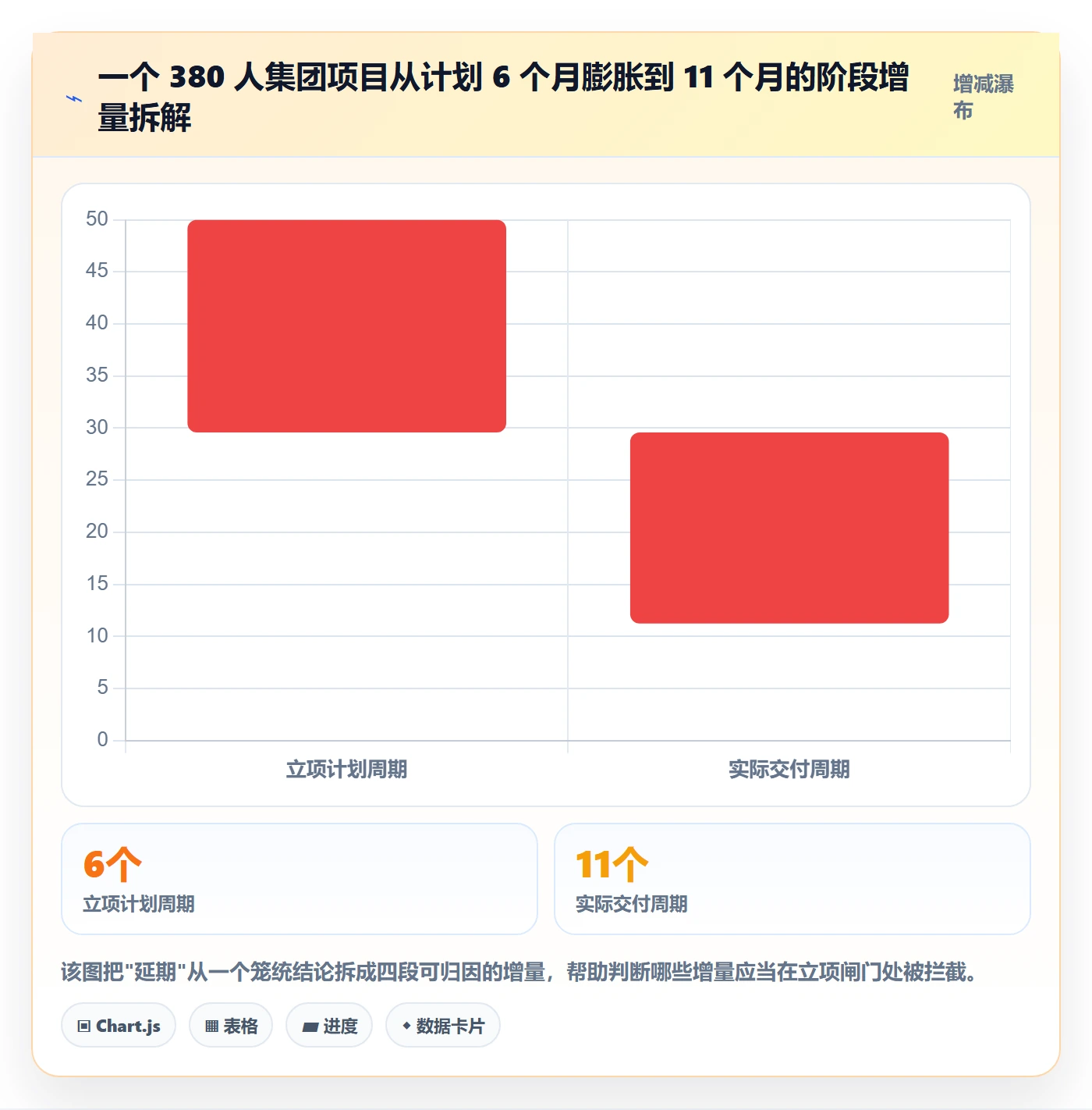 项目价值落地方案:实施团队开展项目立项的风险控制案例解析