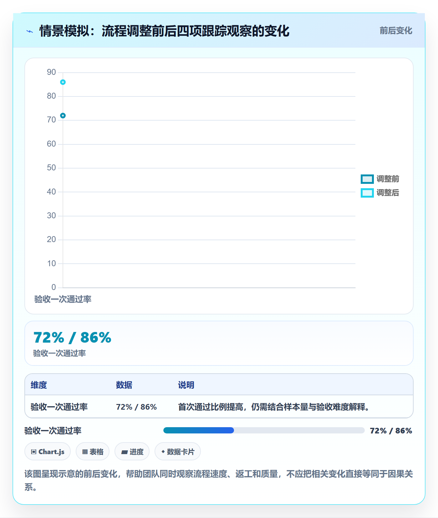 跟踪流程与规范：跨部门团队进度跟踪最佳实践关键指标