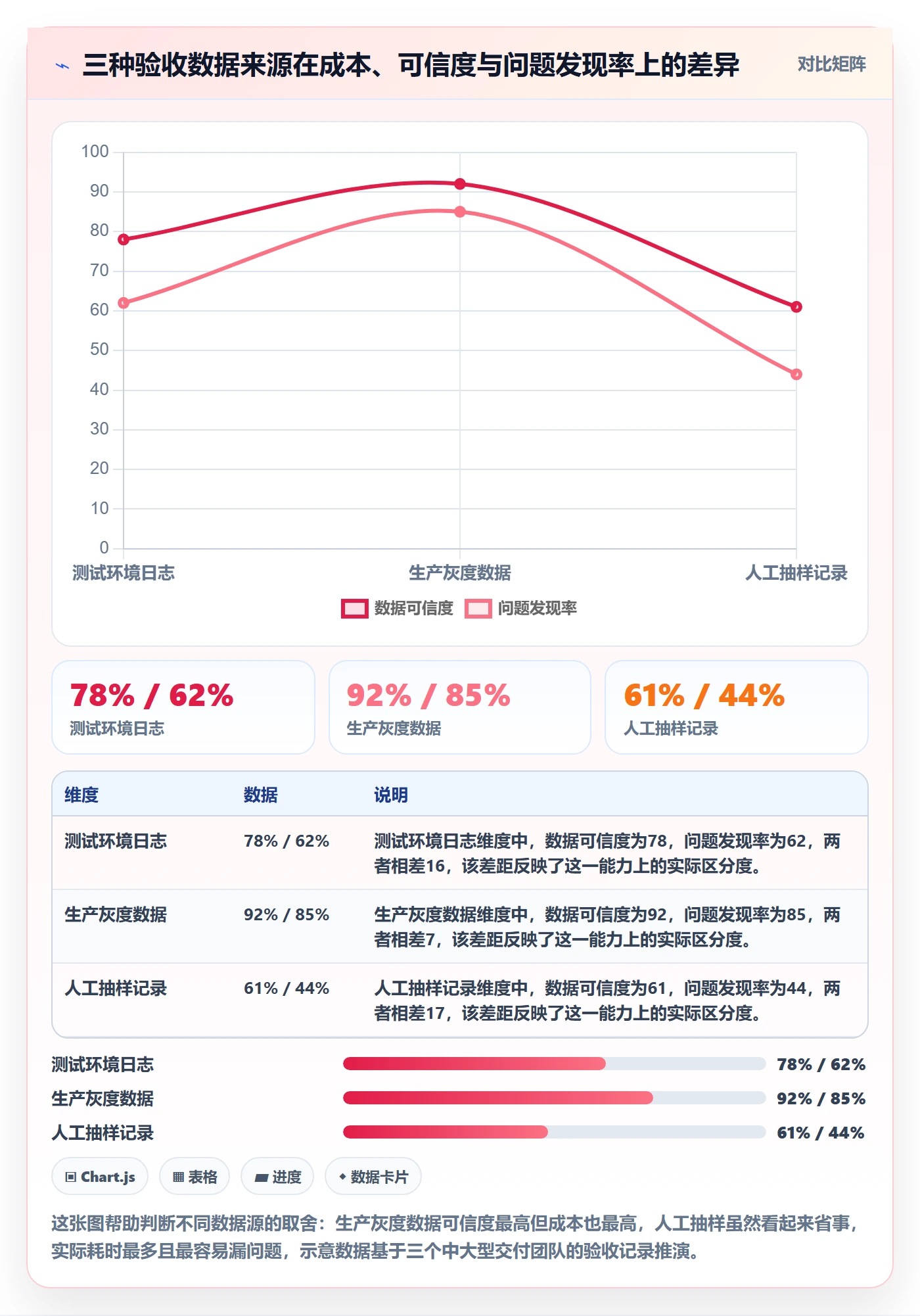 审核管理指南：项目成员如何做好任务验收，数据分析全流程