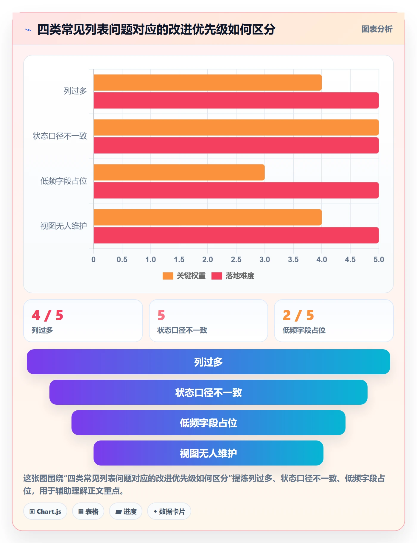 自定义列管理指南：研发团队如何做好列表视图，实操方法全流程