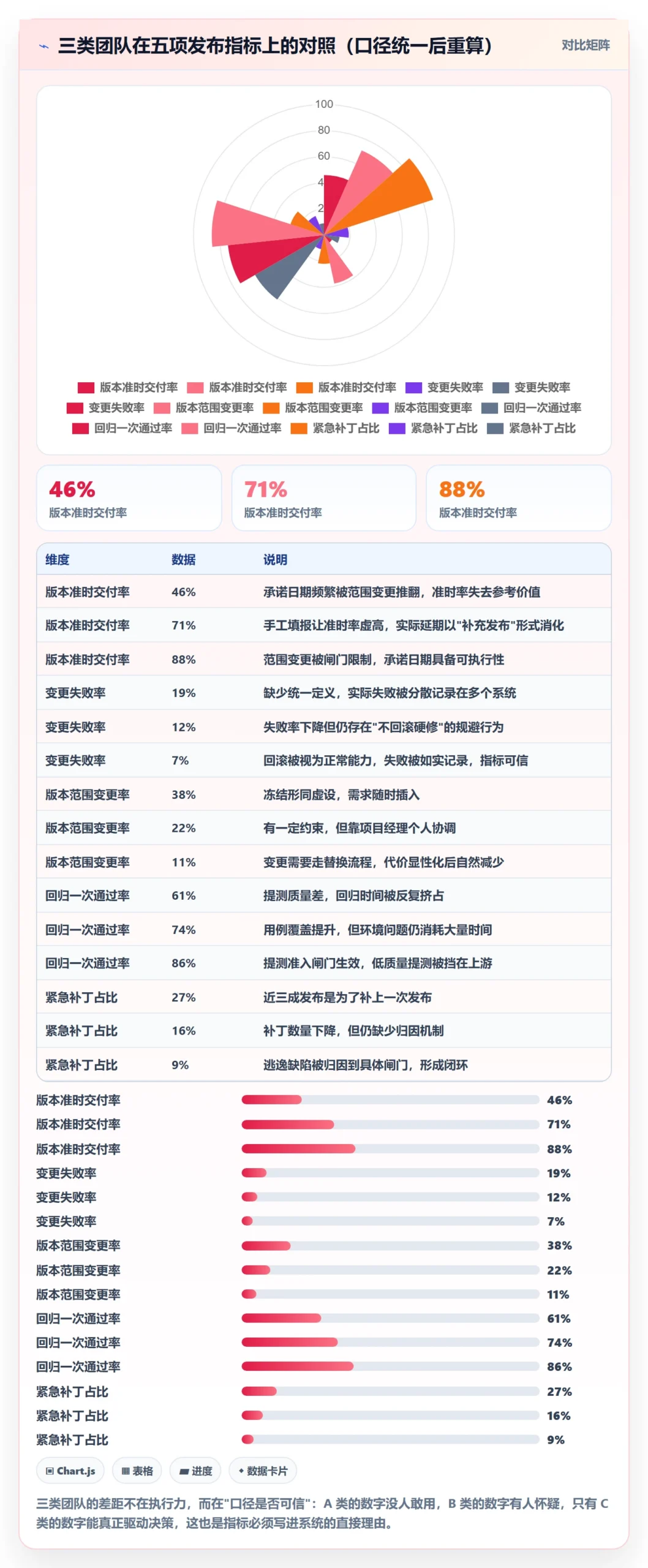 Release流程与规范:项目经理版本管理制度设计关键指标