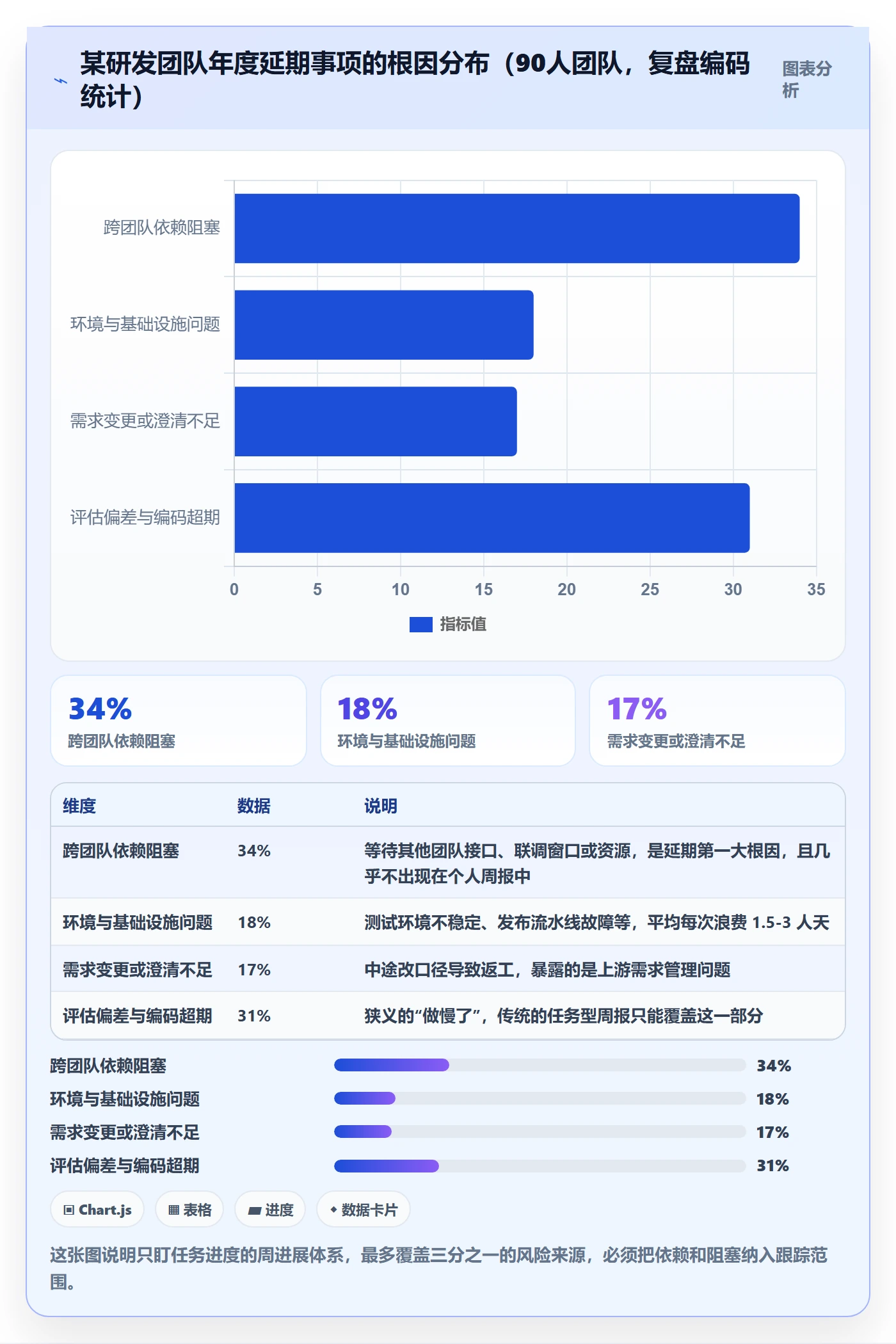 进度跟踪如何做好周进展?研发团队协同管理与操作步骤