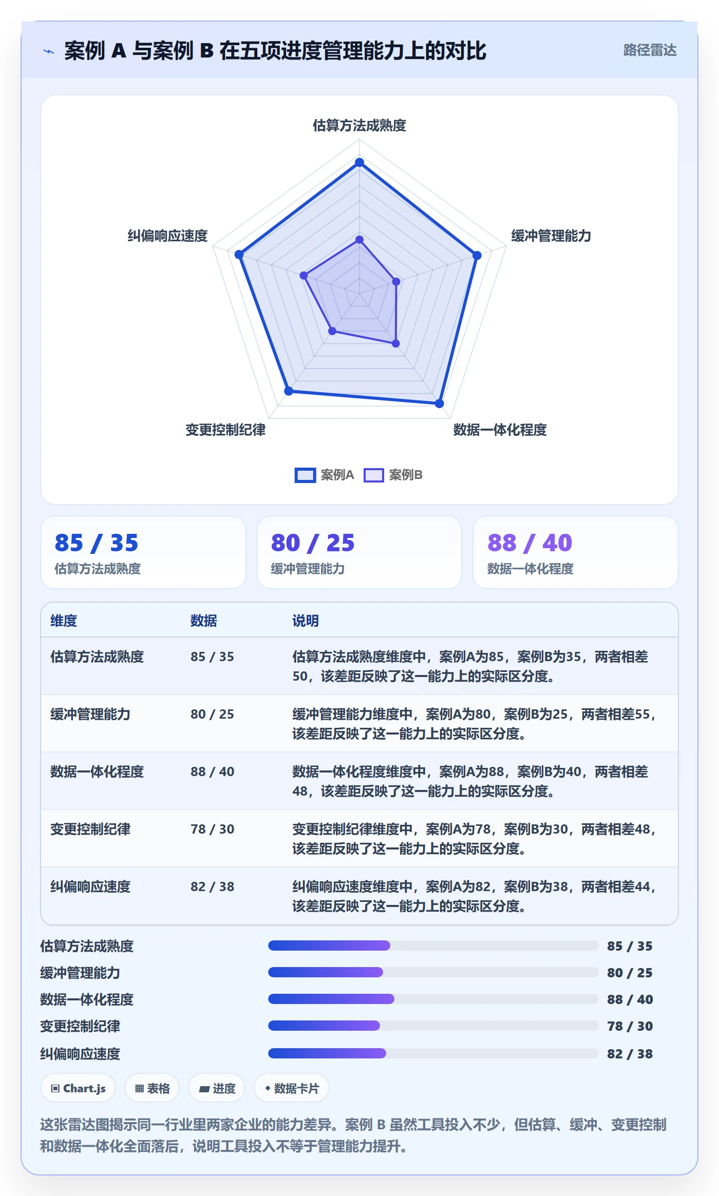 进度管理计划进度教程：企业管理者最佳实践，避坑指南