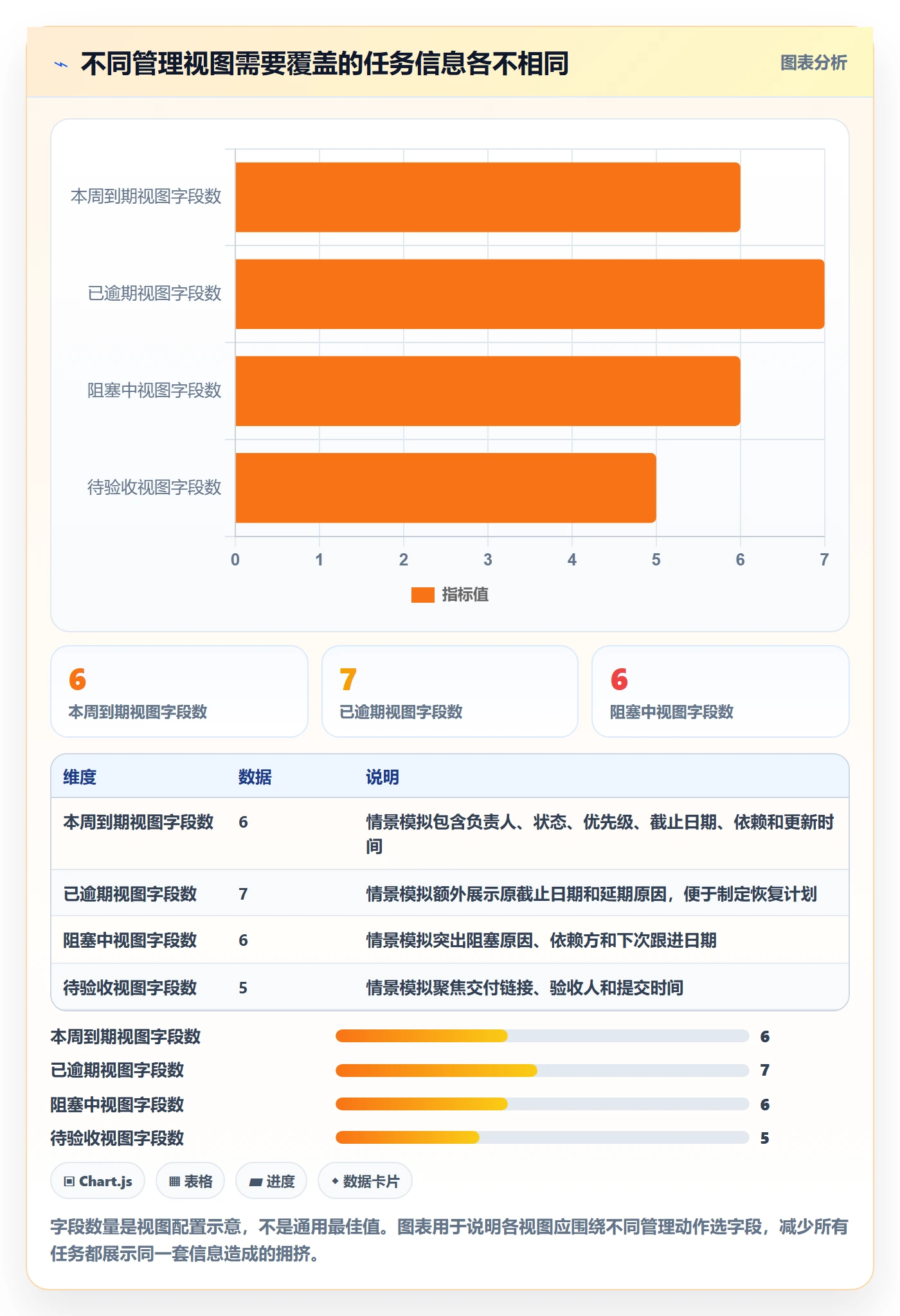 任务列表流程与规范:企业管理者列表视图实操方法关键指标
