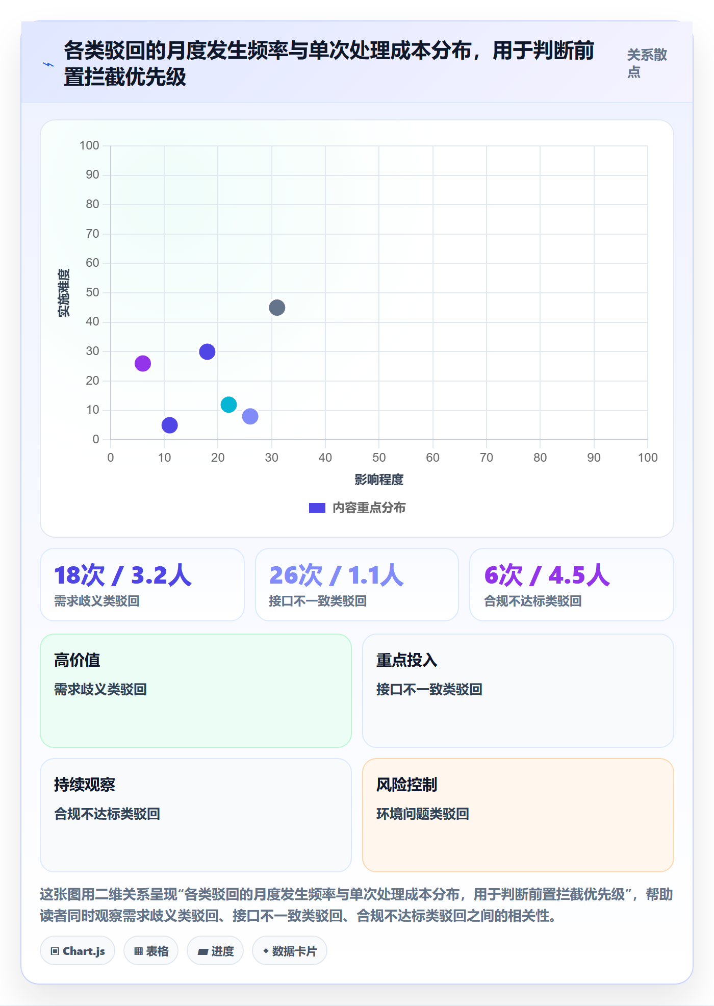 驳回实操方法:研发团队提升任务验收效率的数据分析方法与模板