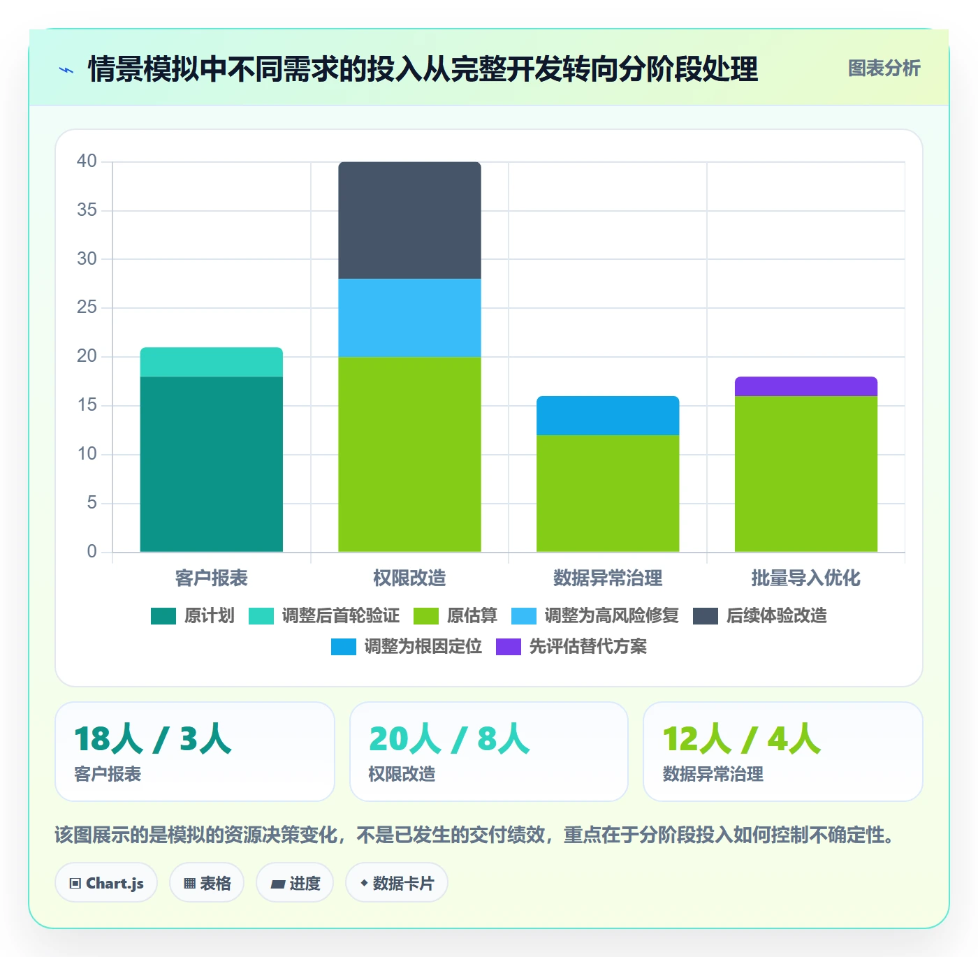 需求优先级管理方法大全：实施团队需求管理数据分析落地清单
