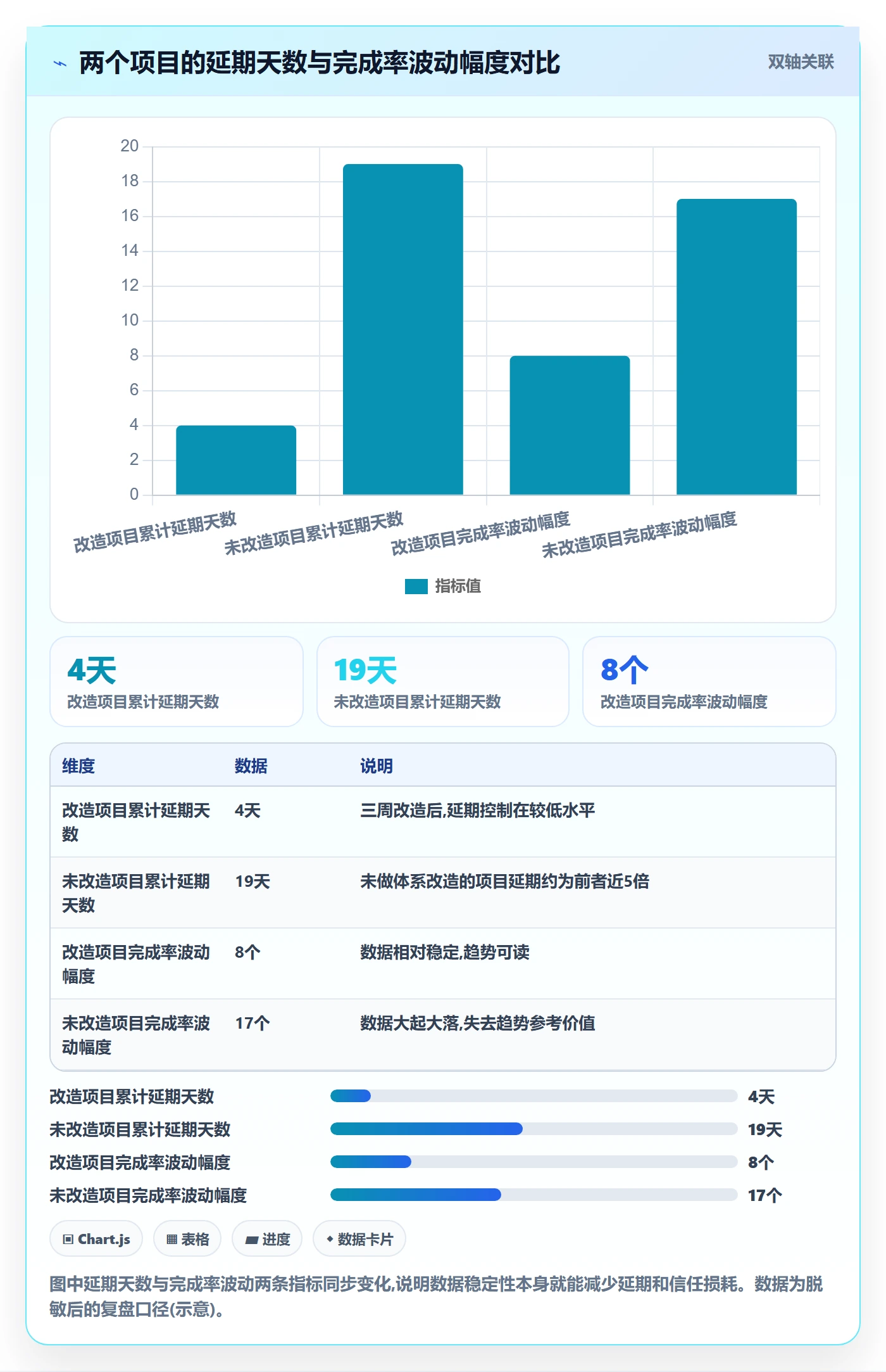 完成率怎么做?项目经理流程优化:进度管理从0到1