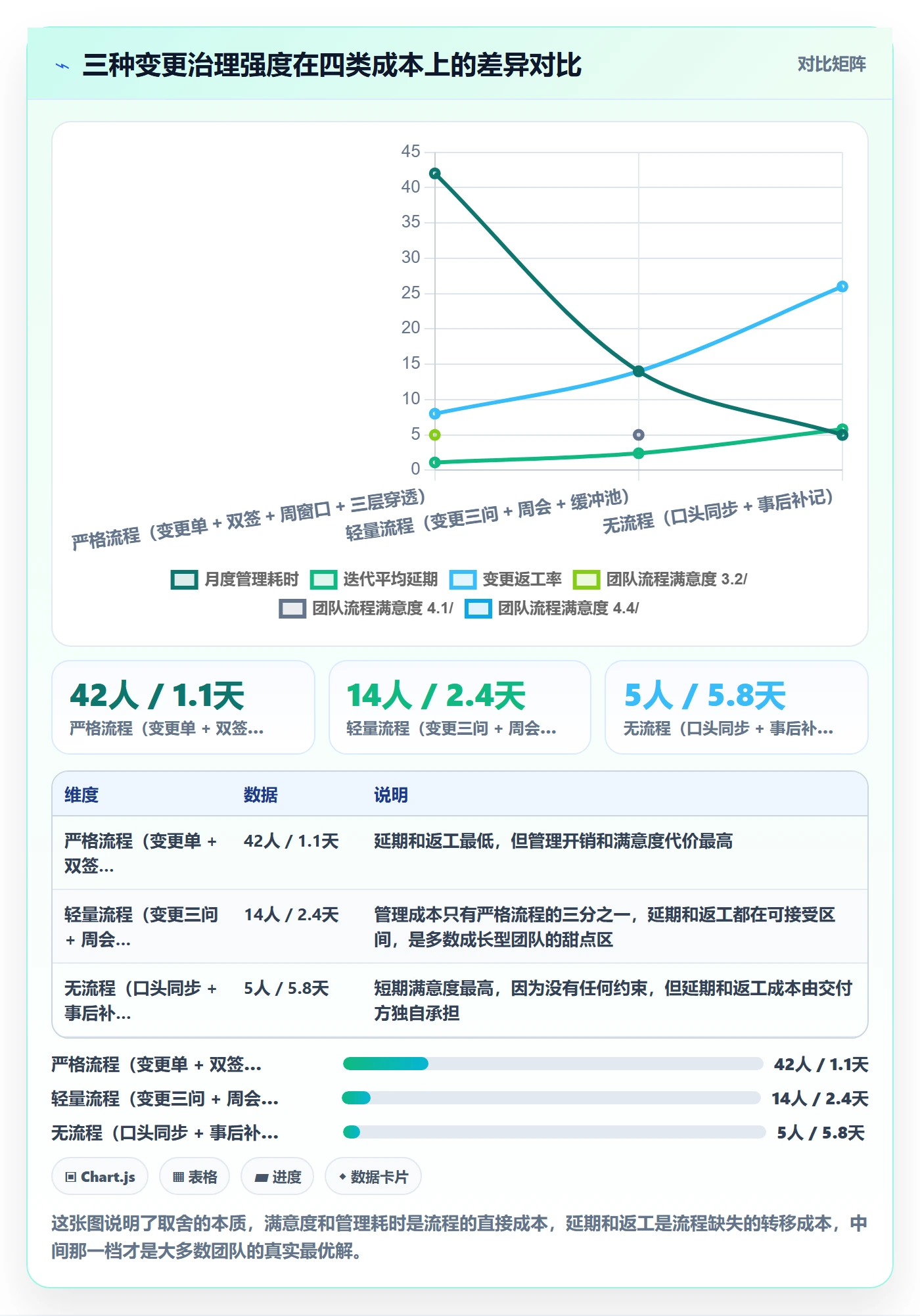 项目范围范围变更教程：产品经理协同管理，避坑指南
