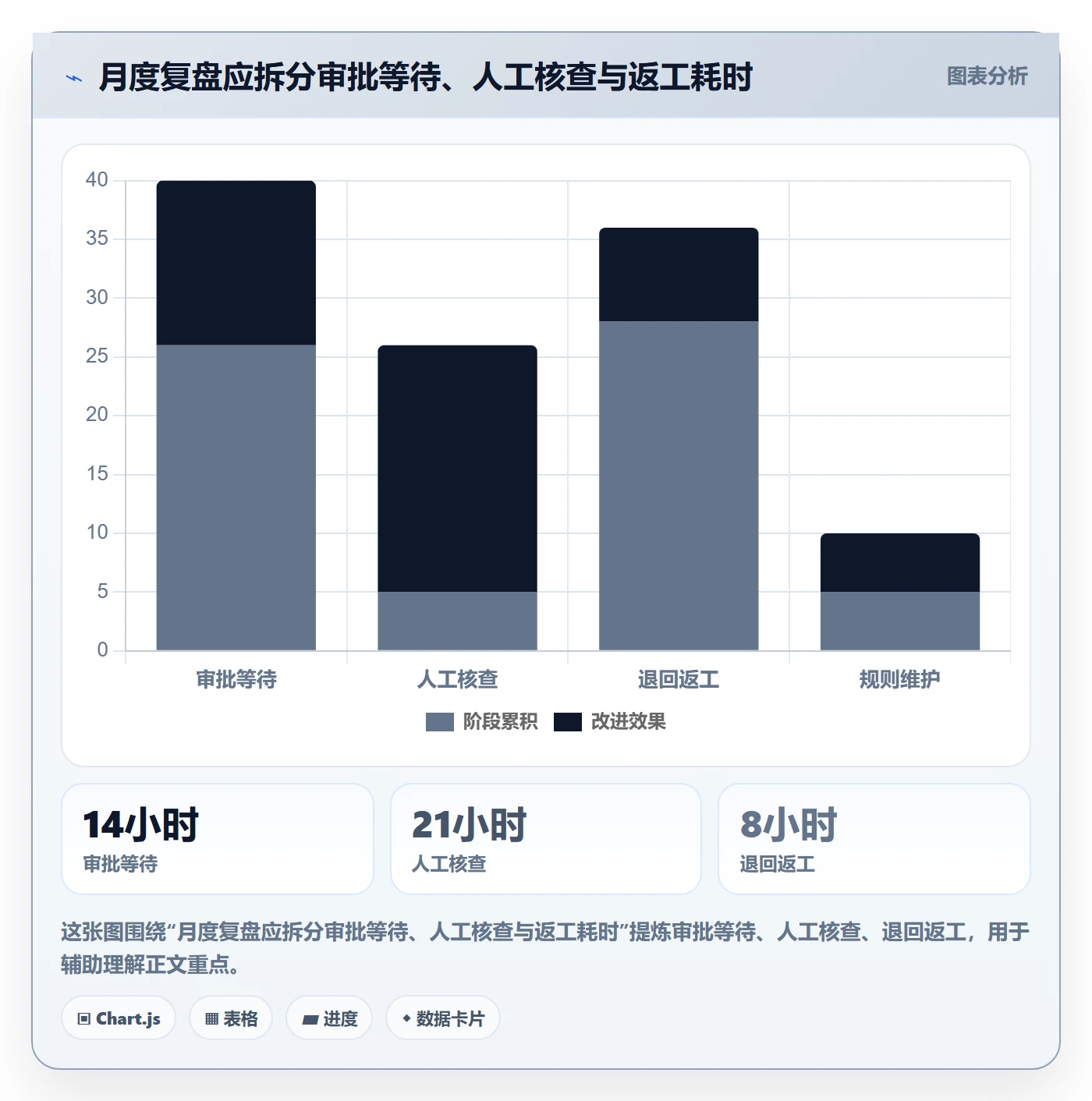 审批管理方法大全：项目负责人工时表流程优化落地清单