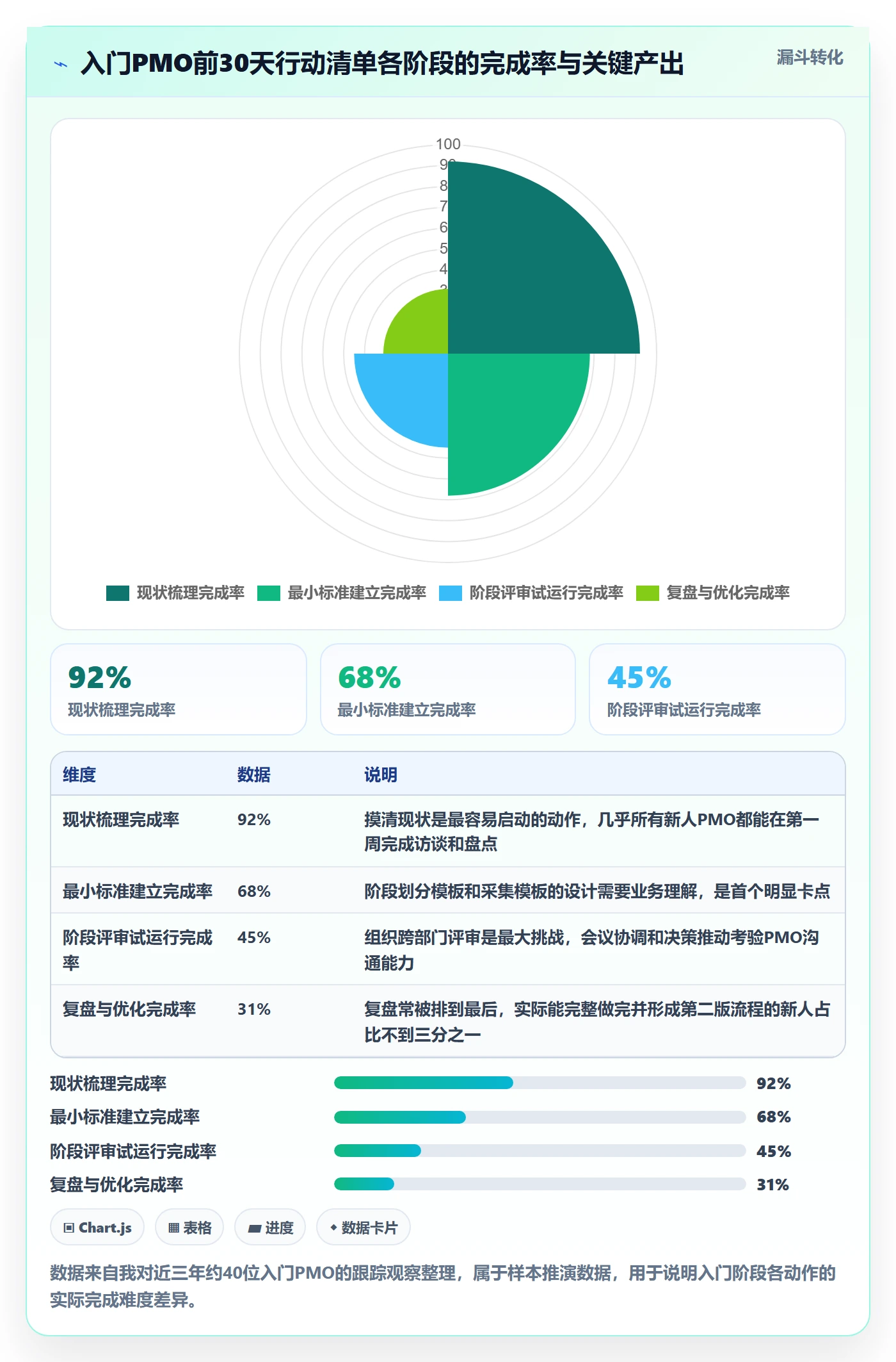 阶段进度管理指南:PMO如何做好进度管理,入门指南全流程