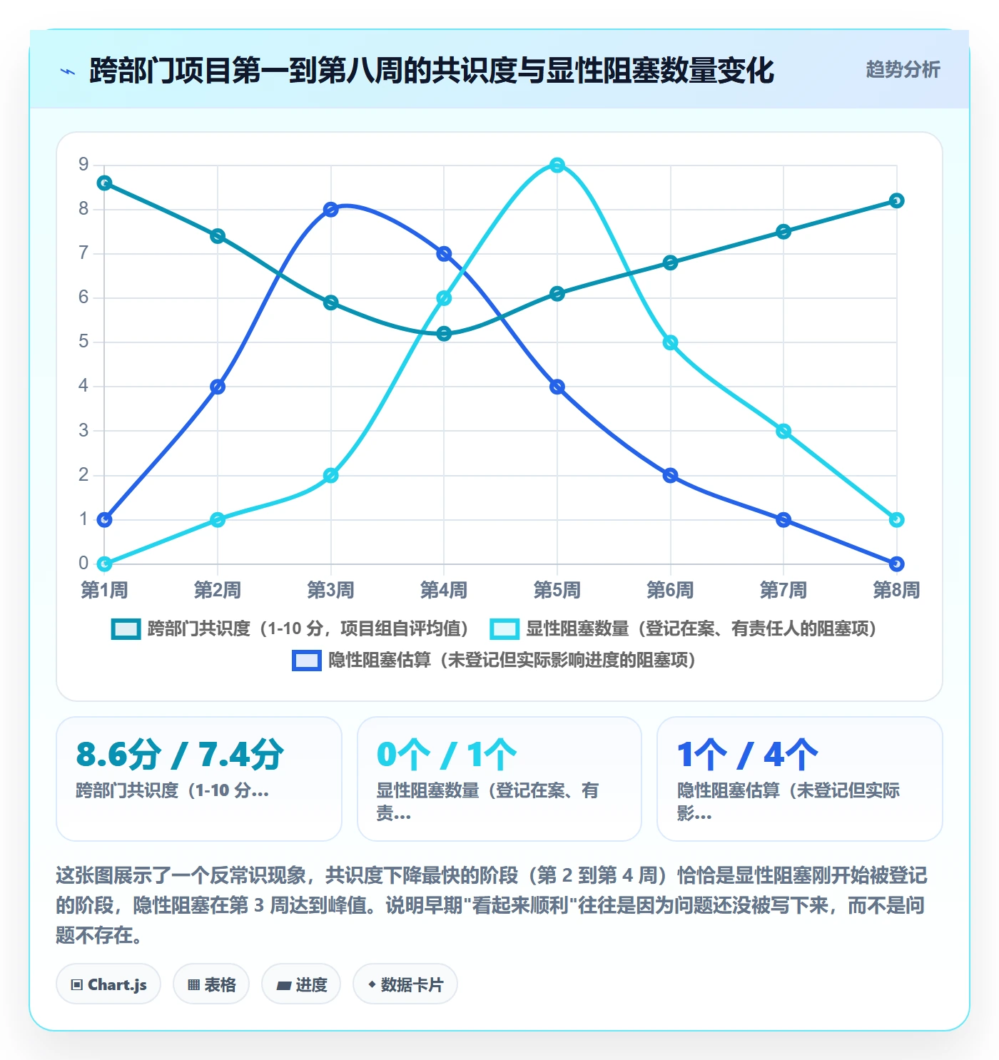阶段目标落地方案：跨部门团队开展项目目标的实操方法案例解析