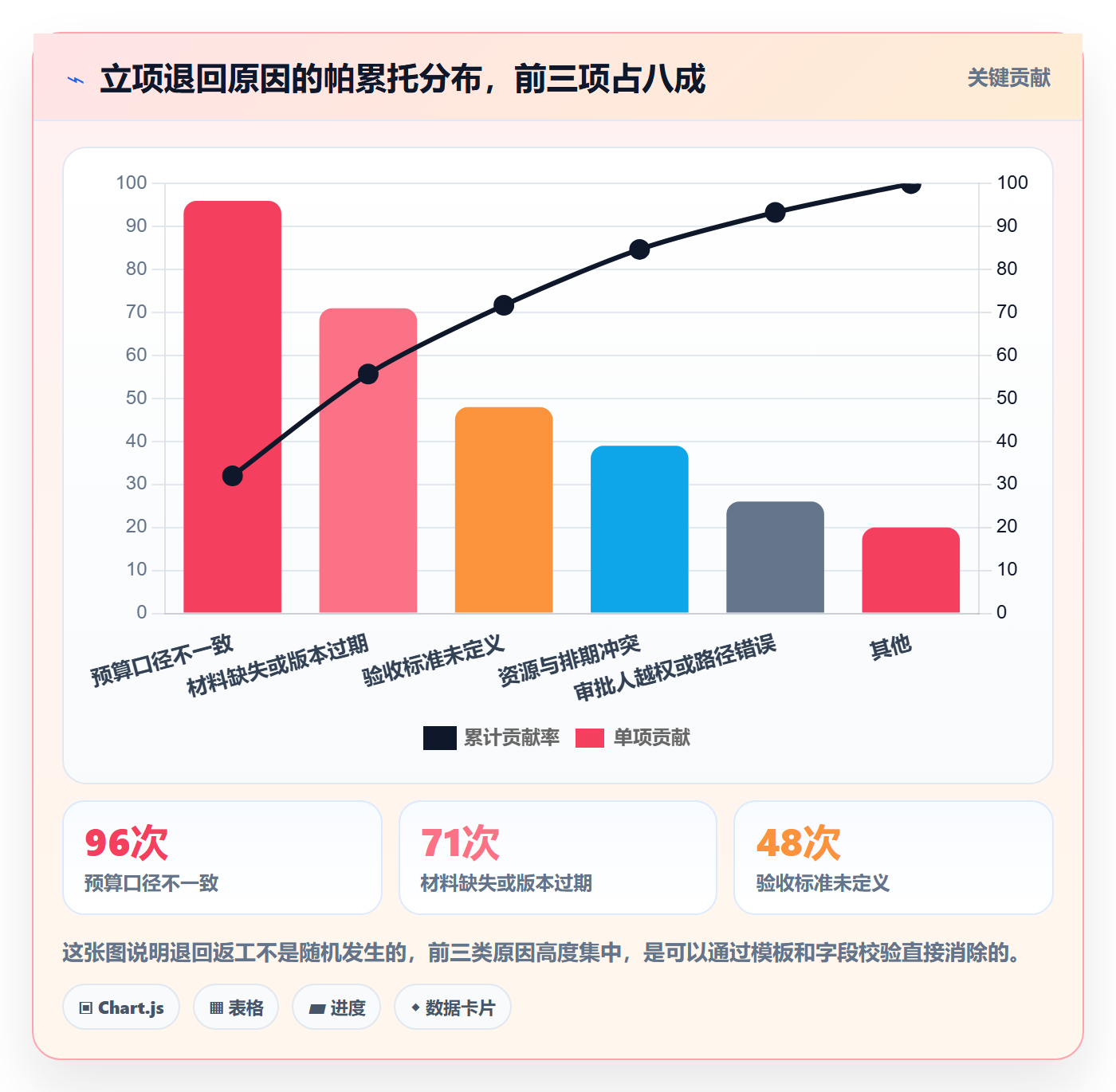 立项审批最佳实践:项目负责人项目立项协同管理,常见问题