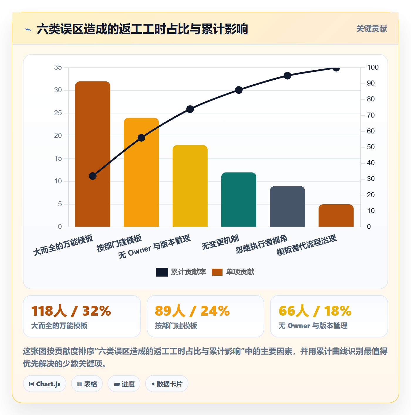 模板阶段最佳实践:企业管理者项目模板入门指南,常见问题