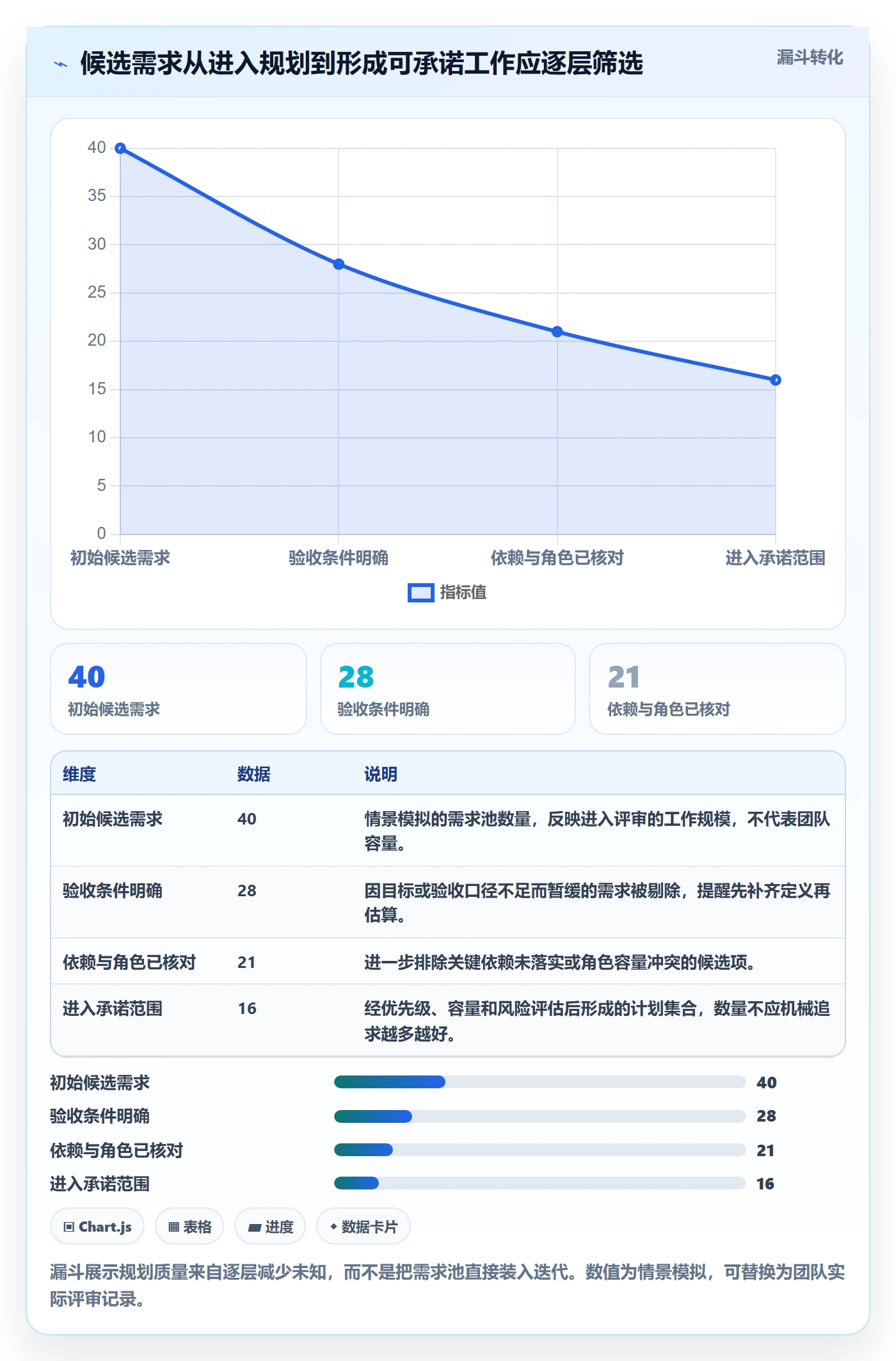 迭代容量管理指南:产品经理如何做好迭代管理,流程优化全流程