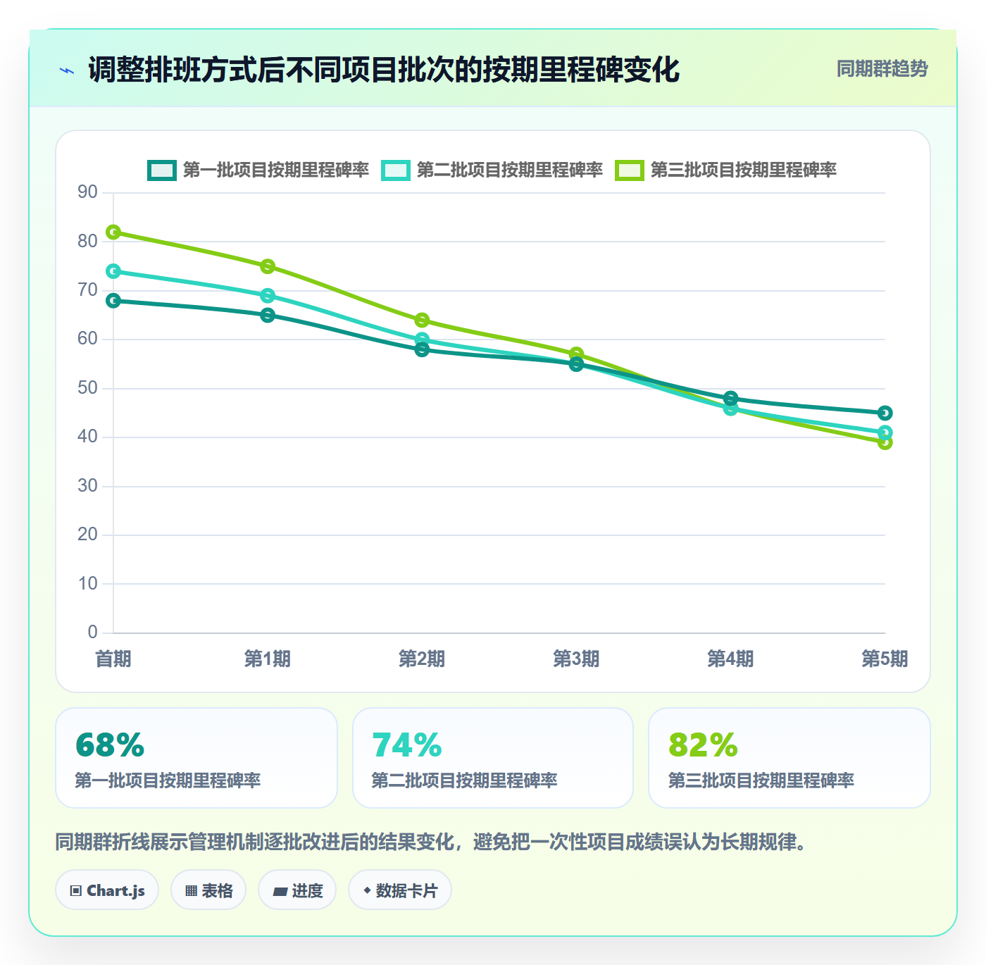 可用工时最佳实践：实施团队人力资源计划最佳实践，常见问题
