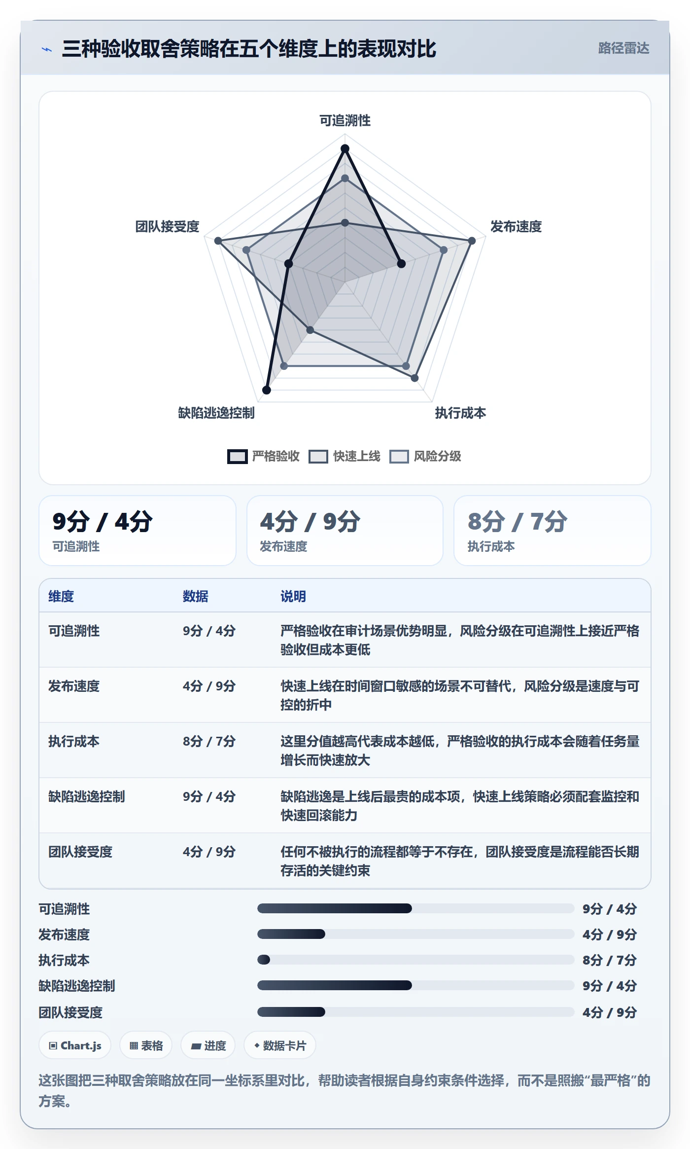 任务验收如何做好确认完成？产品经理入门指南与操作步骤