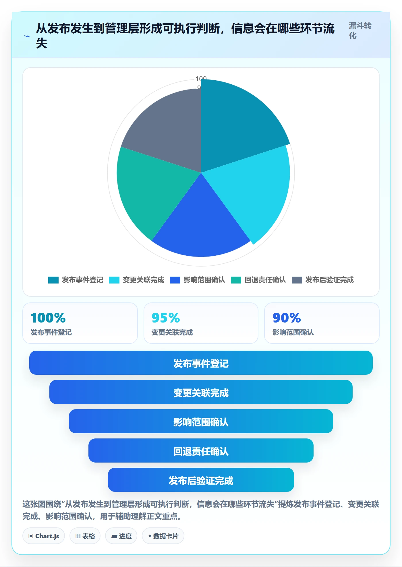 发布记录管理方法大全：管理层发布管理实操方法落地清单