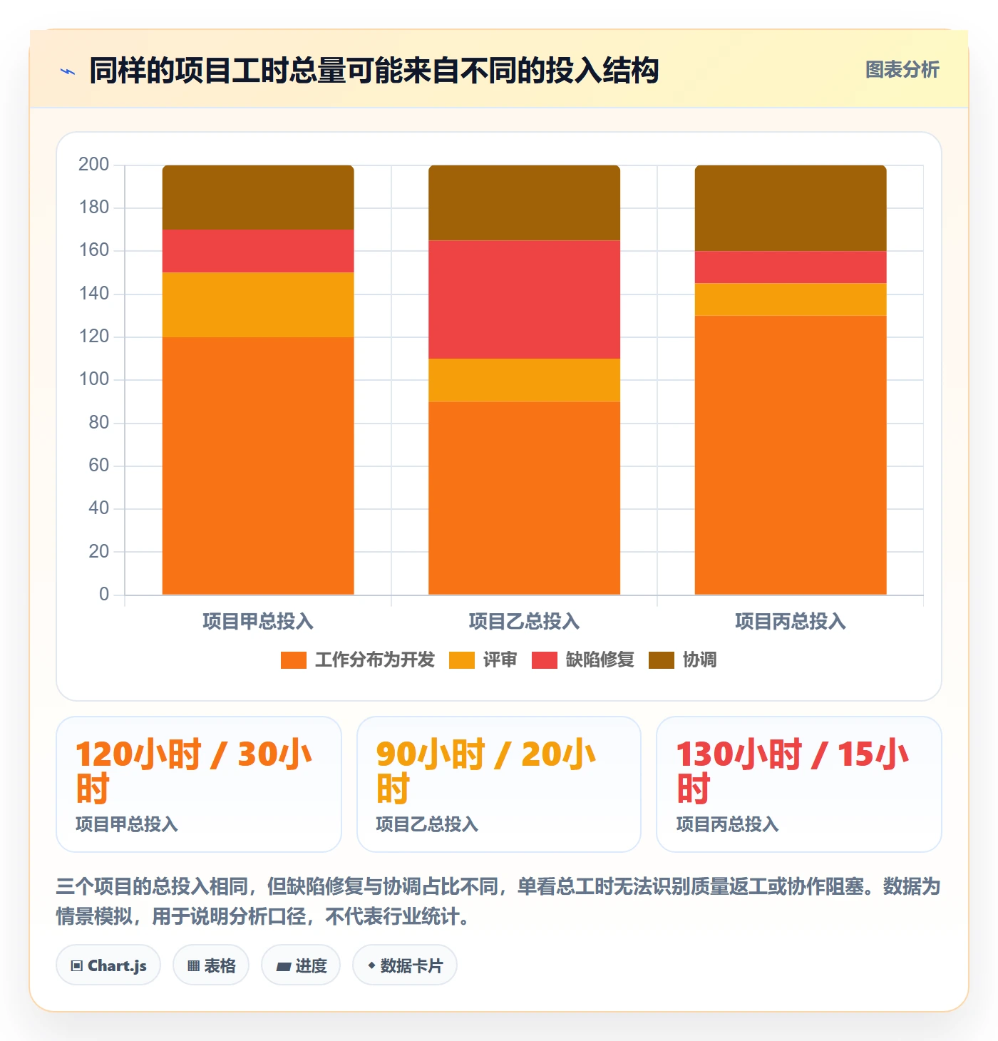 工时管理实际工时教程：项目成员制度设计，避坑指南