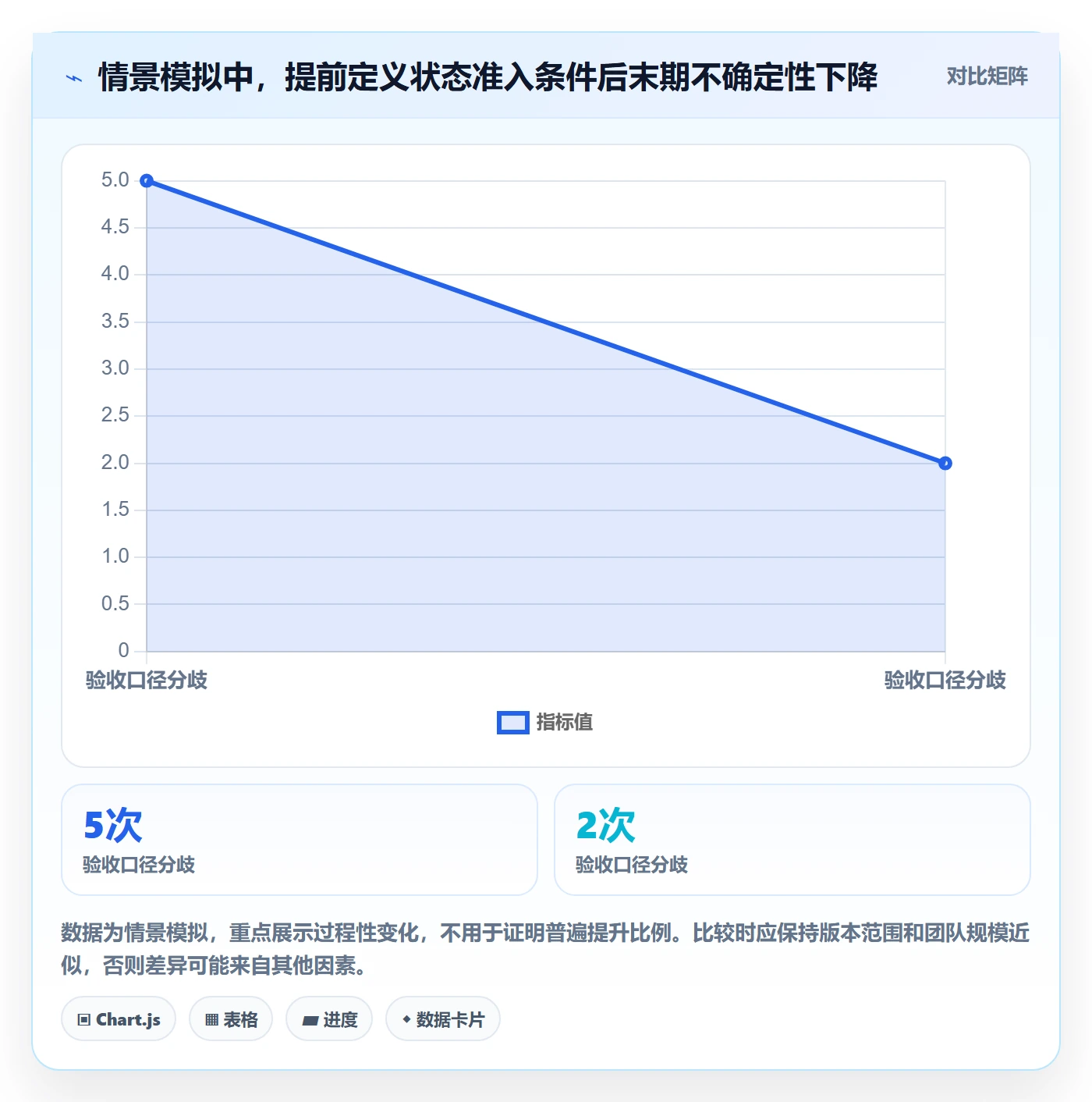 版本状态管理指南:研发团队如何做好版本管理,效率提升全流程