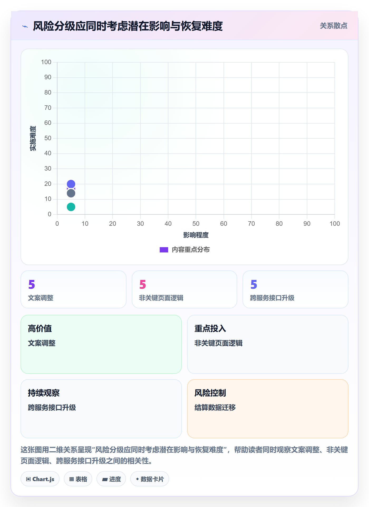 灰度发布管理指南:PMO如何做好发布管理,制度设计全流程