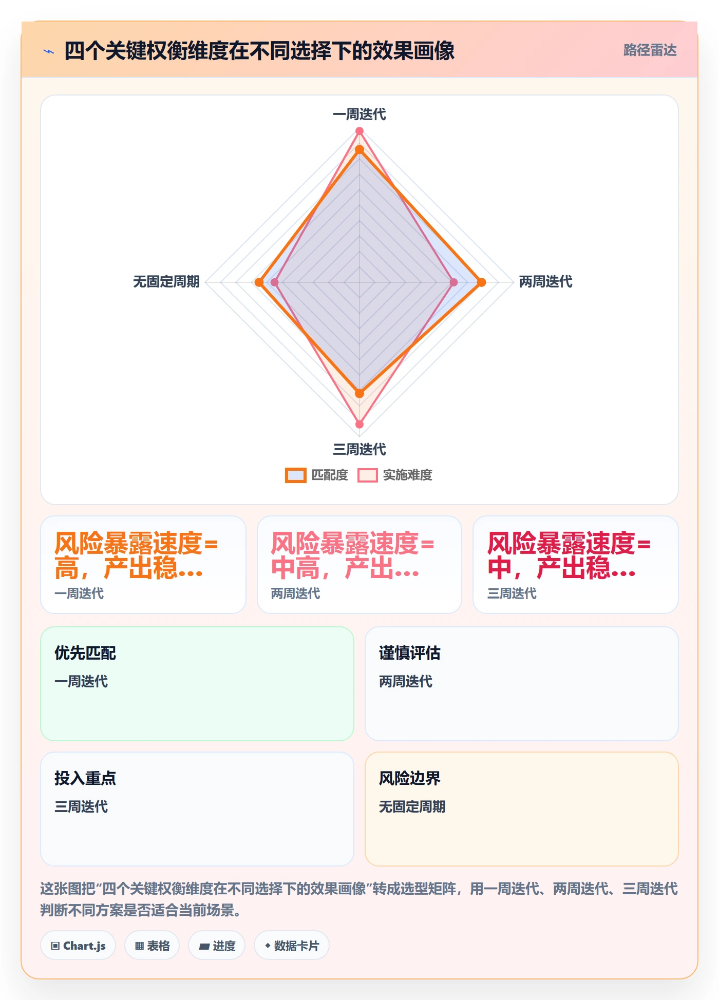 项目进度最佳实践:研发团队进度管理落地方案,常见问题