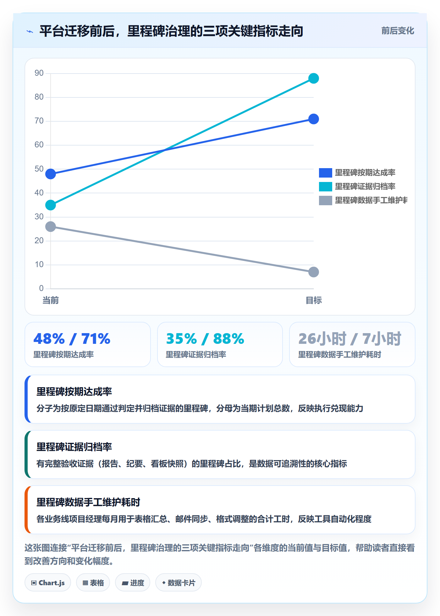里程碑里程碑计划教程：项目经理制度设计，避坑指南
