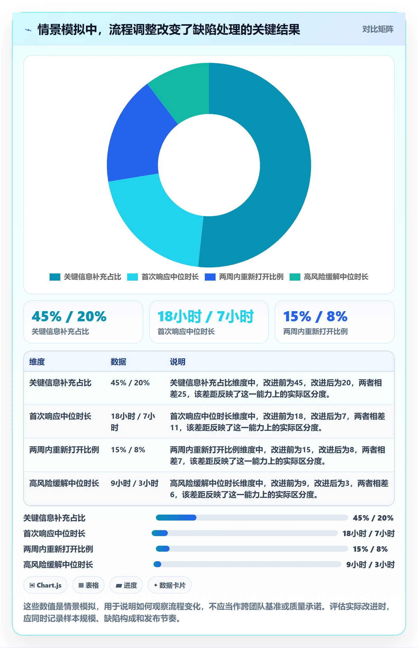 Bug / 缺陷问题教程：研发团队最佳实践，避坑指南