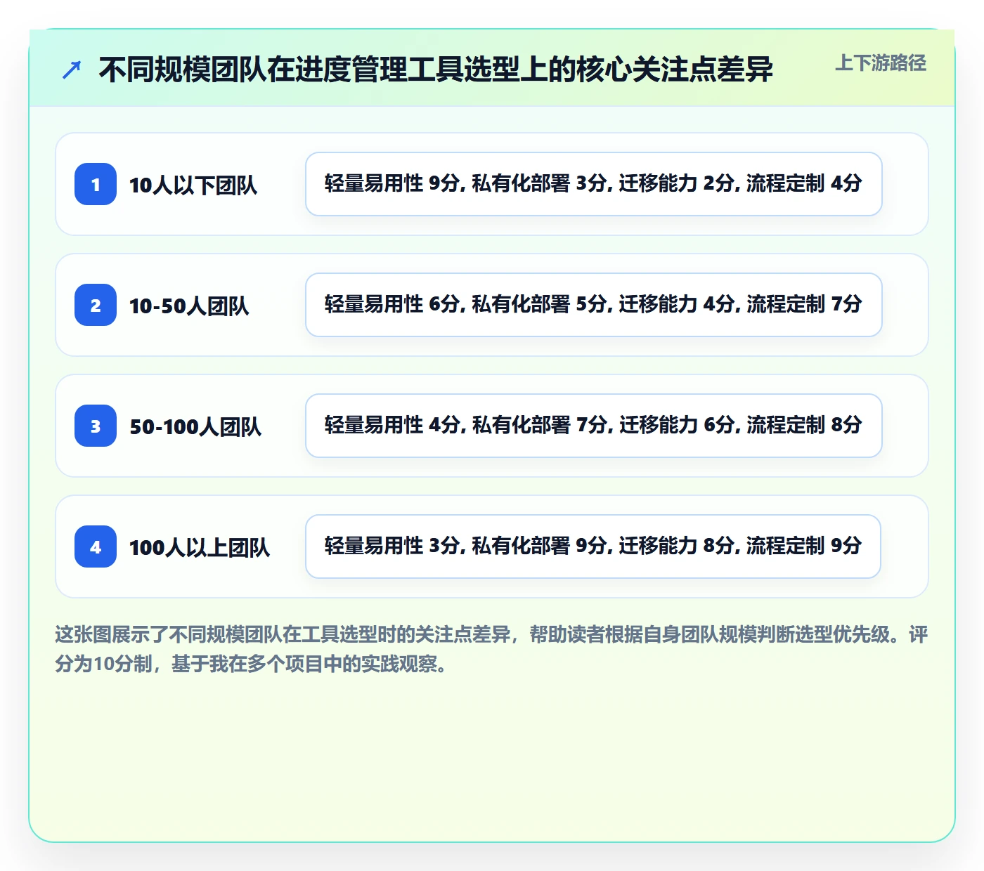 任务进度管理指南:项目经理如何做好进度管理,效率提升全流程