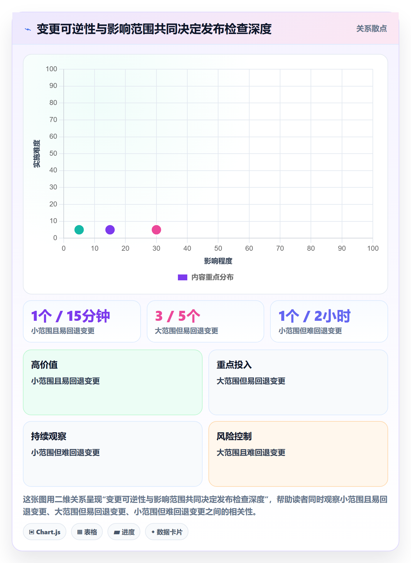 发布管理如何做好发布检查?项目经理落地方案与操作步骤