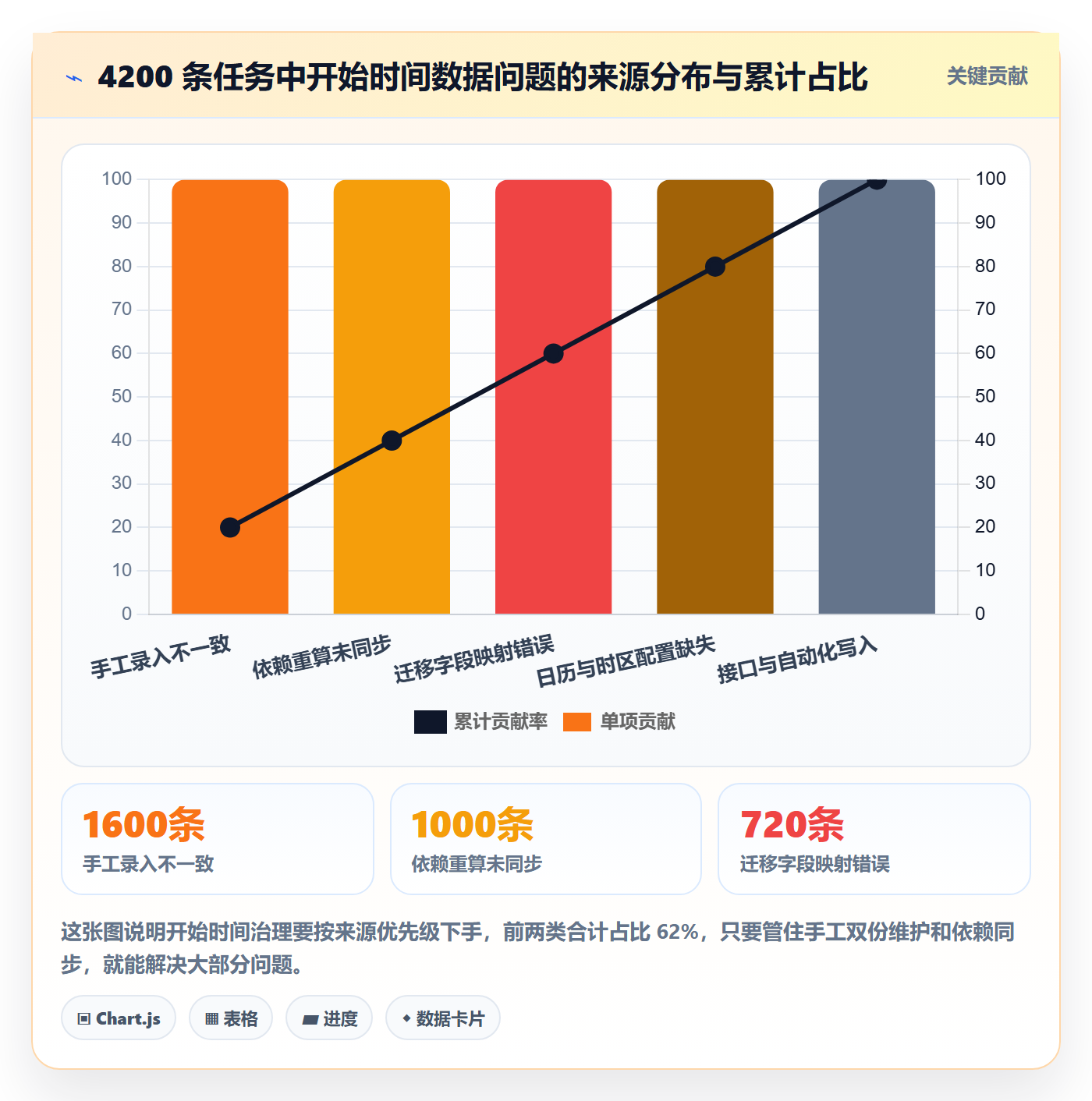 任务属性开始时间全流程：PMO实操方法与一文讲清