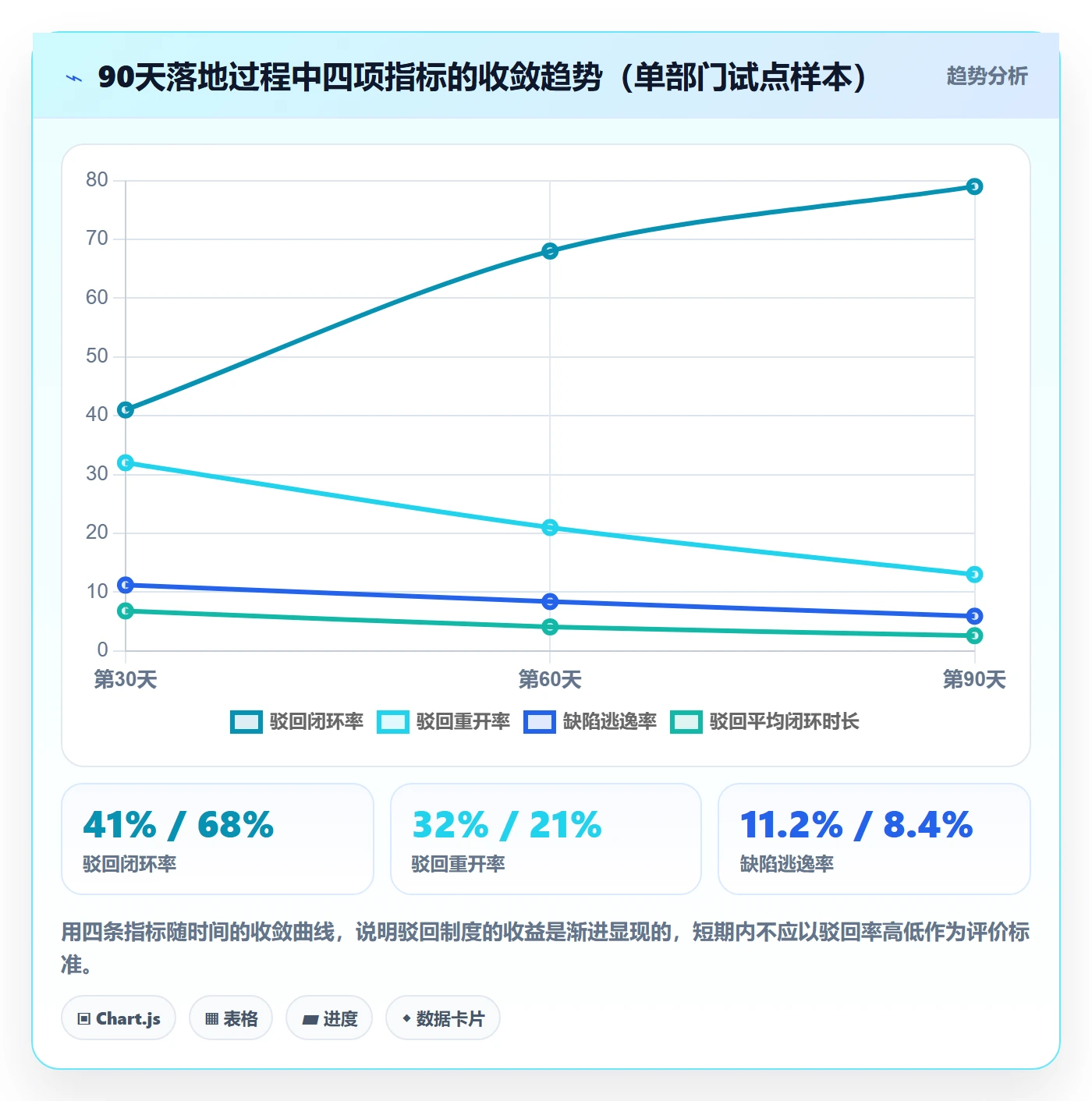 驳回管理指南:PMO如何做好任务验收,制度设计全流程