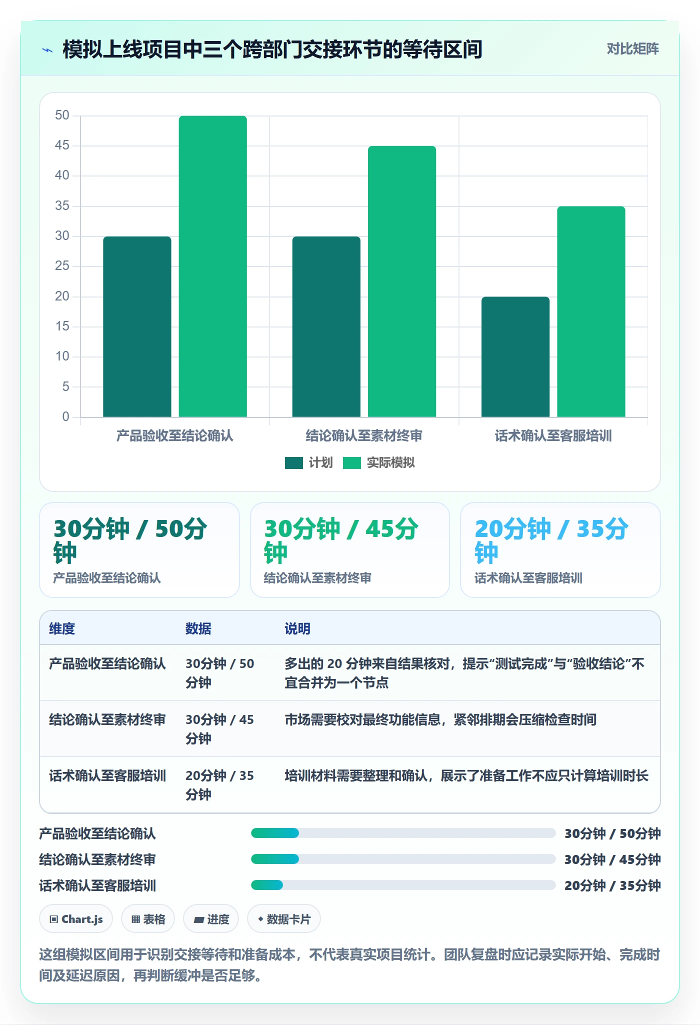 日历视图日视图教程:跨部门团队风险控制,避坑指南
