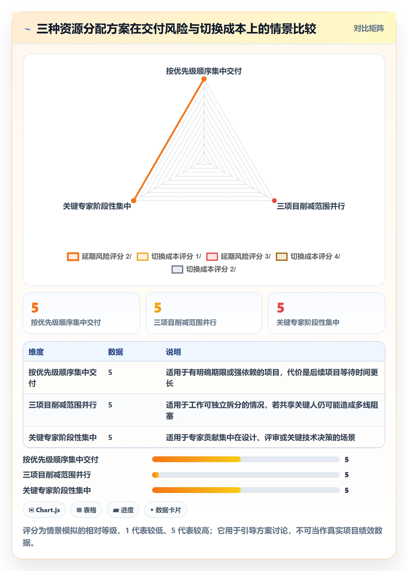 角色最佳实践:产品经理资源管理落地方案,常见问题