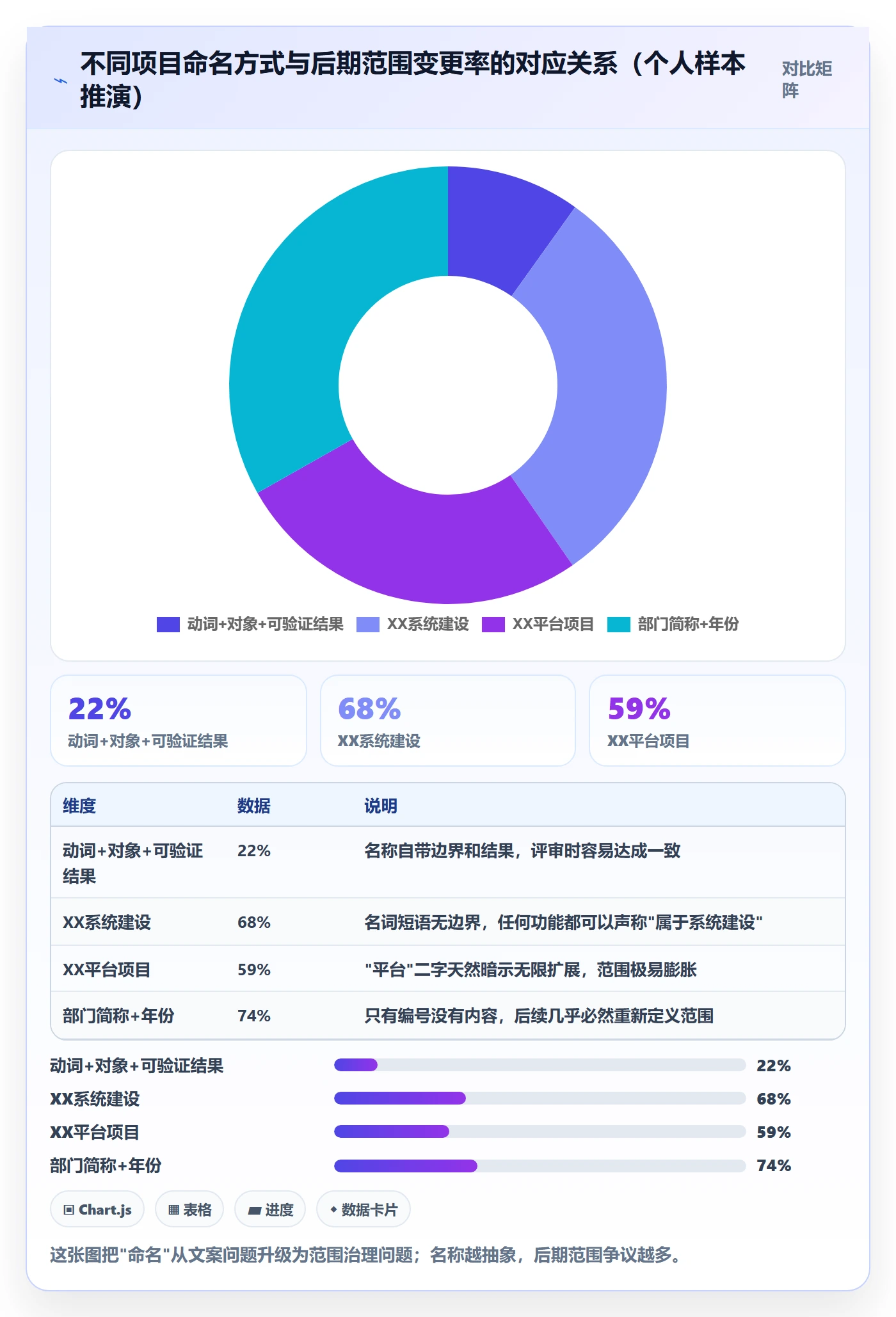 项目名称落地方案:项目负责人开展项目立项的实操方法案例解析