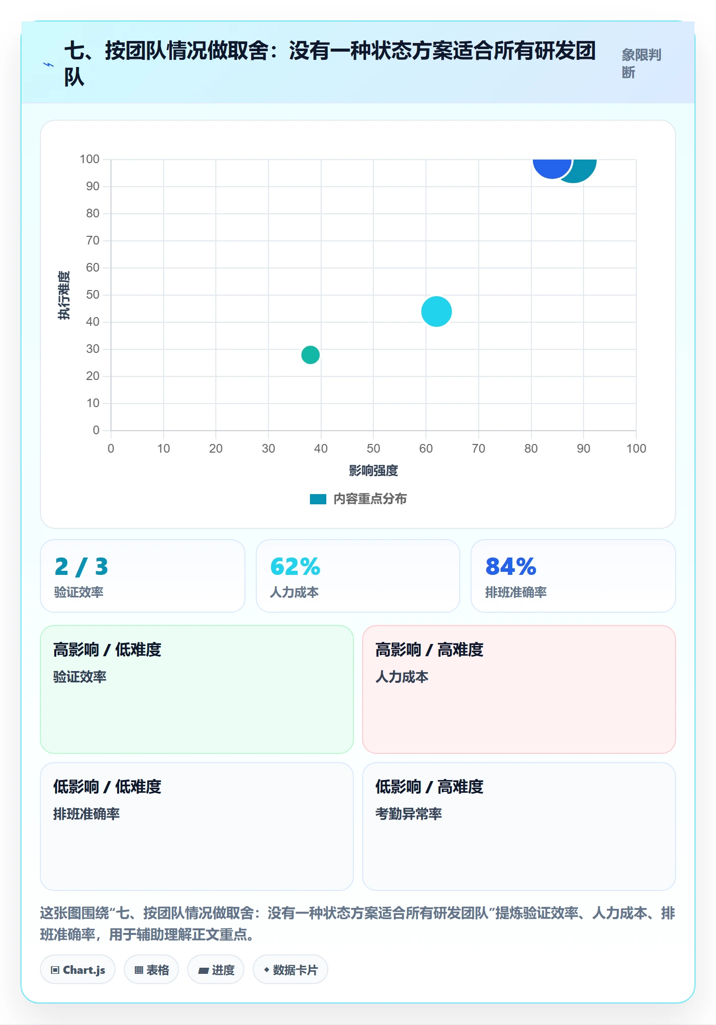 七、按团队情况做取舍:没有一种状态方案适合所有研发团队