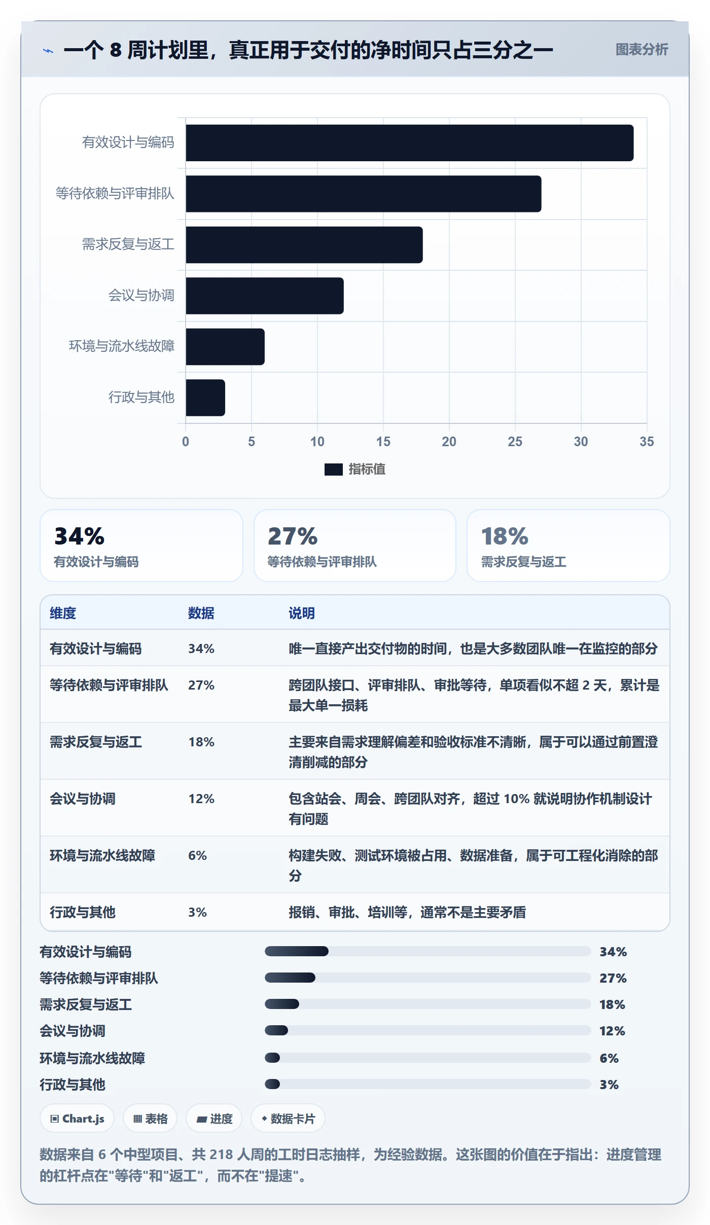 进度偏差管理指南：项目经理如何做好进度管理，制度设计全流程
