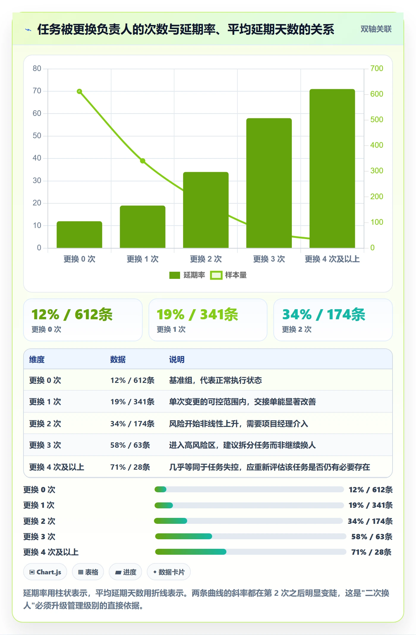 任务负责人变更管理方法大全:项目成员任务分派实操方法落地清单