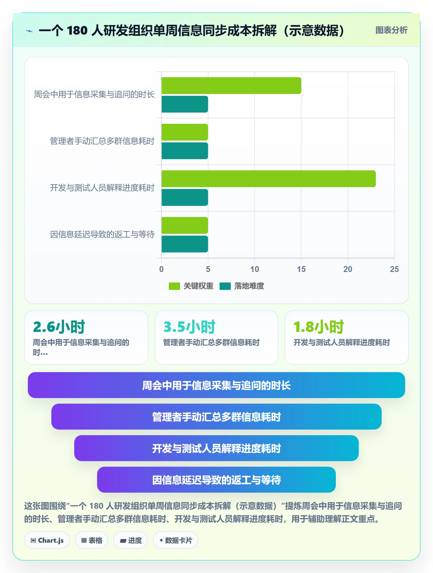 更新记录落地方案:产品经理开展进度跟踪的制度设计案例解析