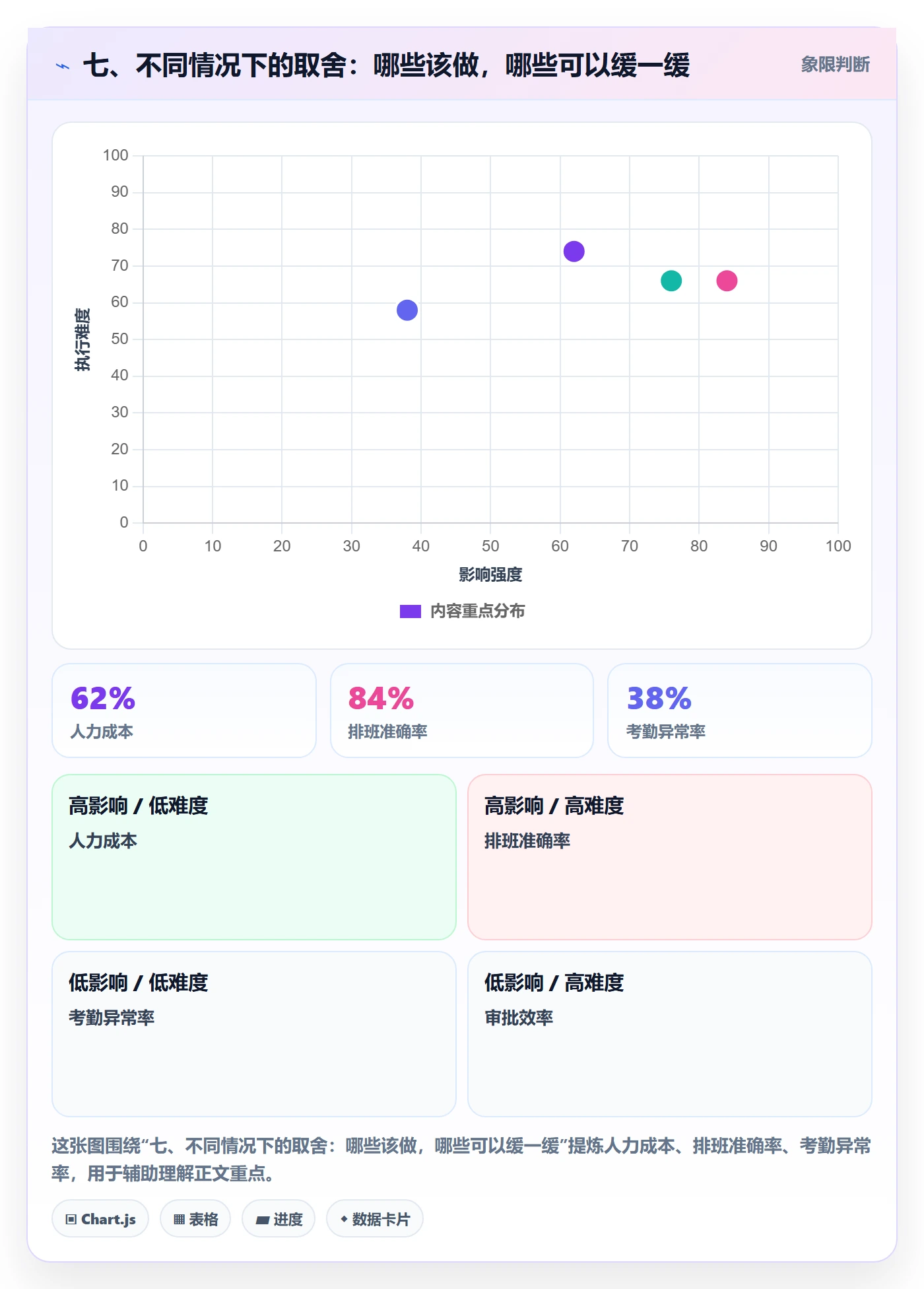 七、不同情况下的取舍:哪些该做,哪些可以缓一缓