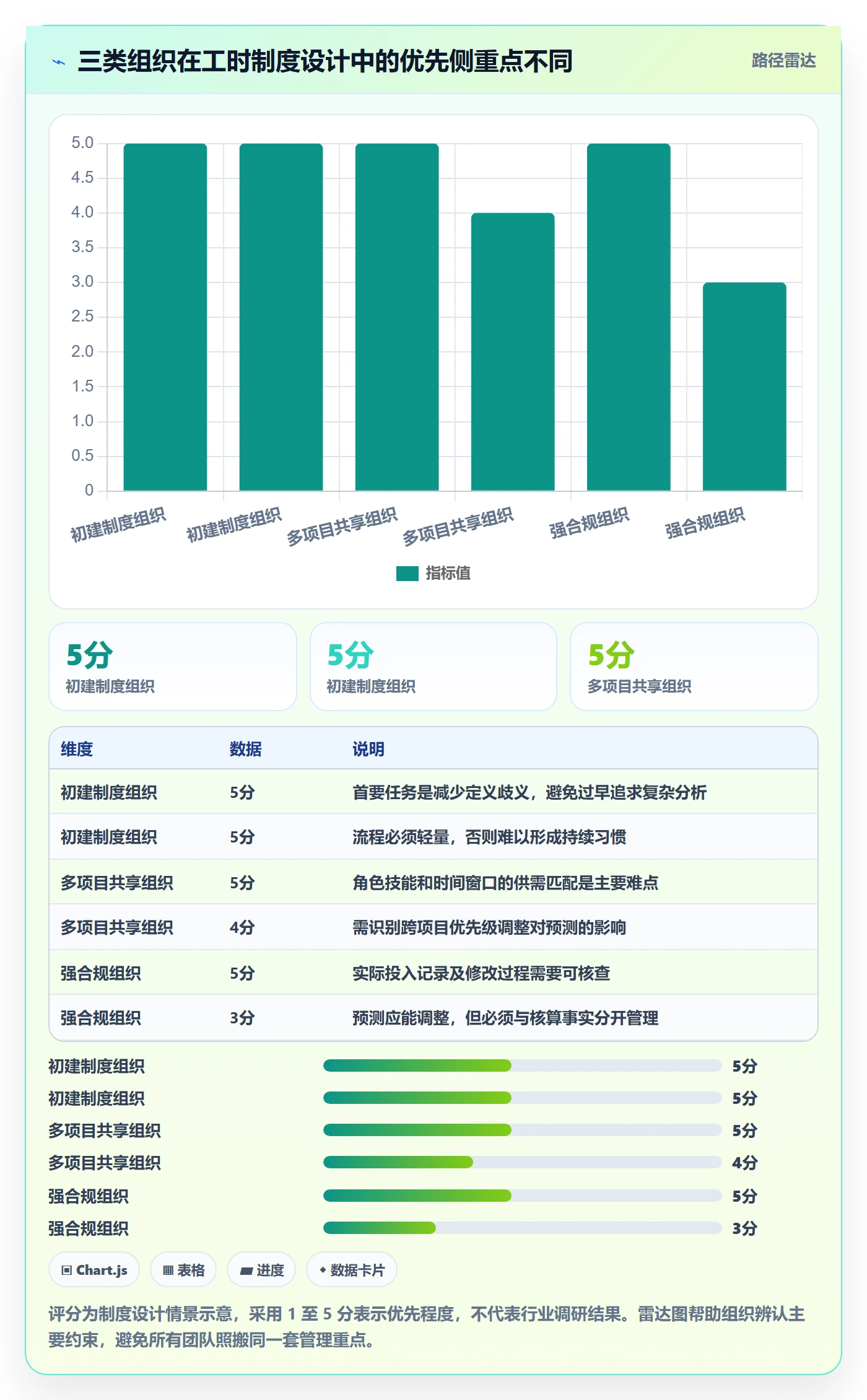 剩余工时怎么做?PMO制度设计:工时管理从0到1