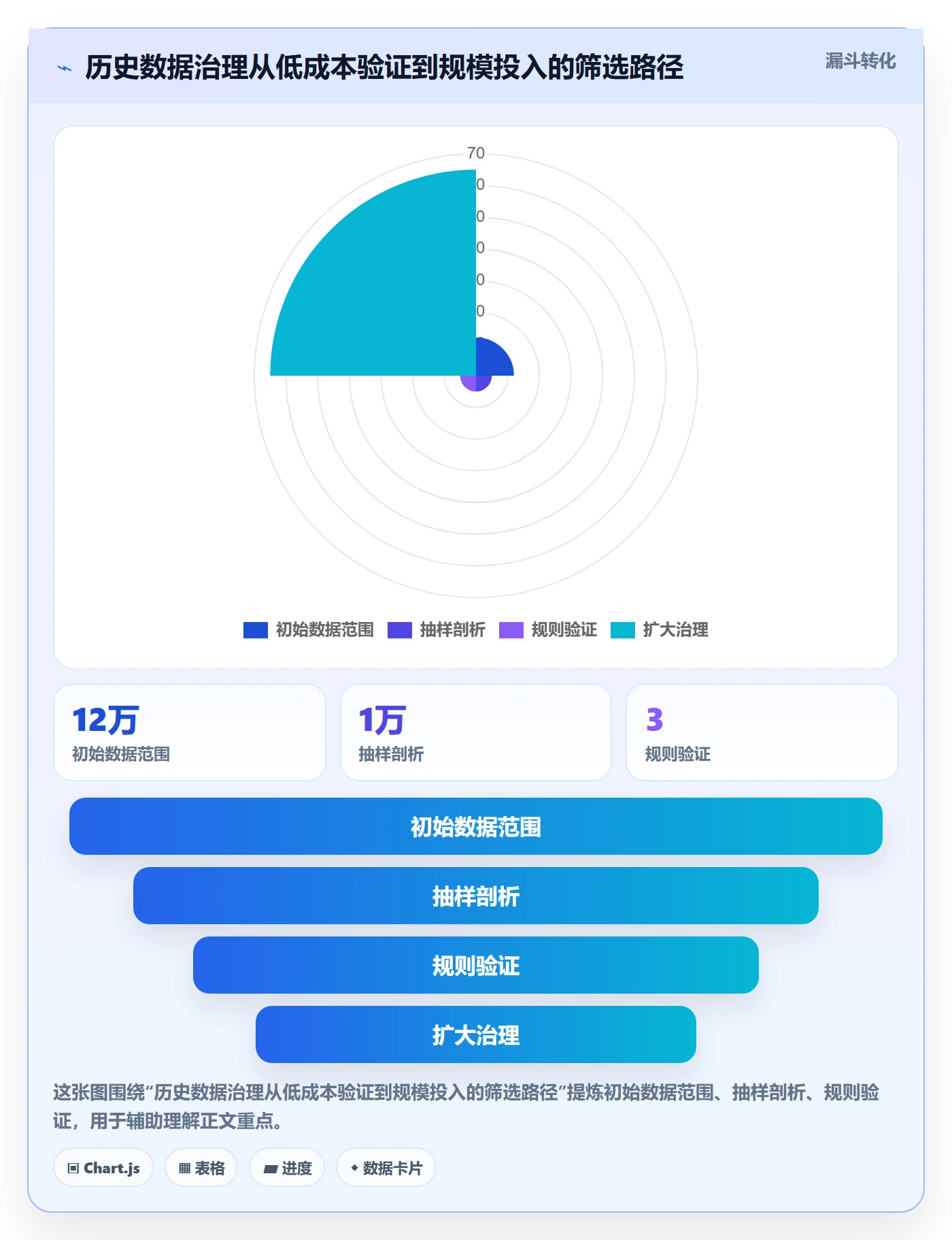 项目预算落地方案:产品经理开展预算管理的实操方法案例解析