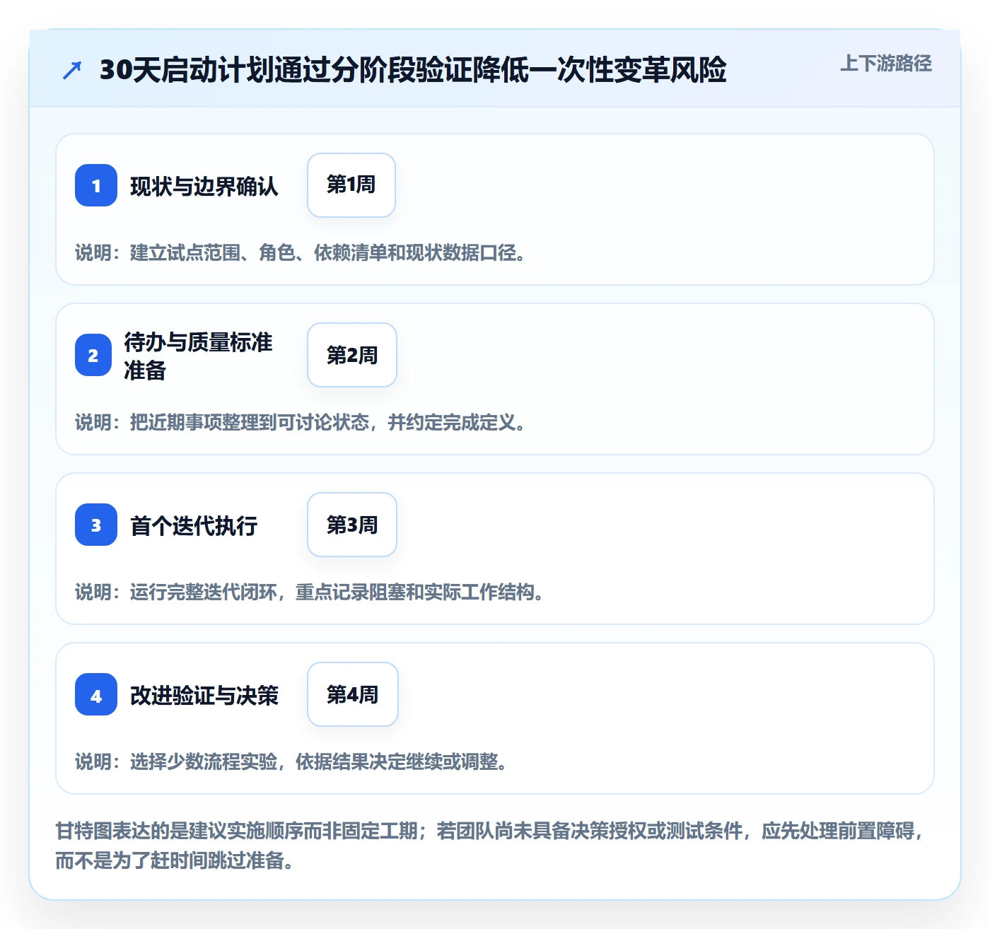 敏捷项目Scrum全流程:研发团队落地方案与一文讲清